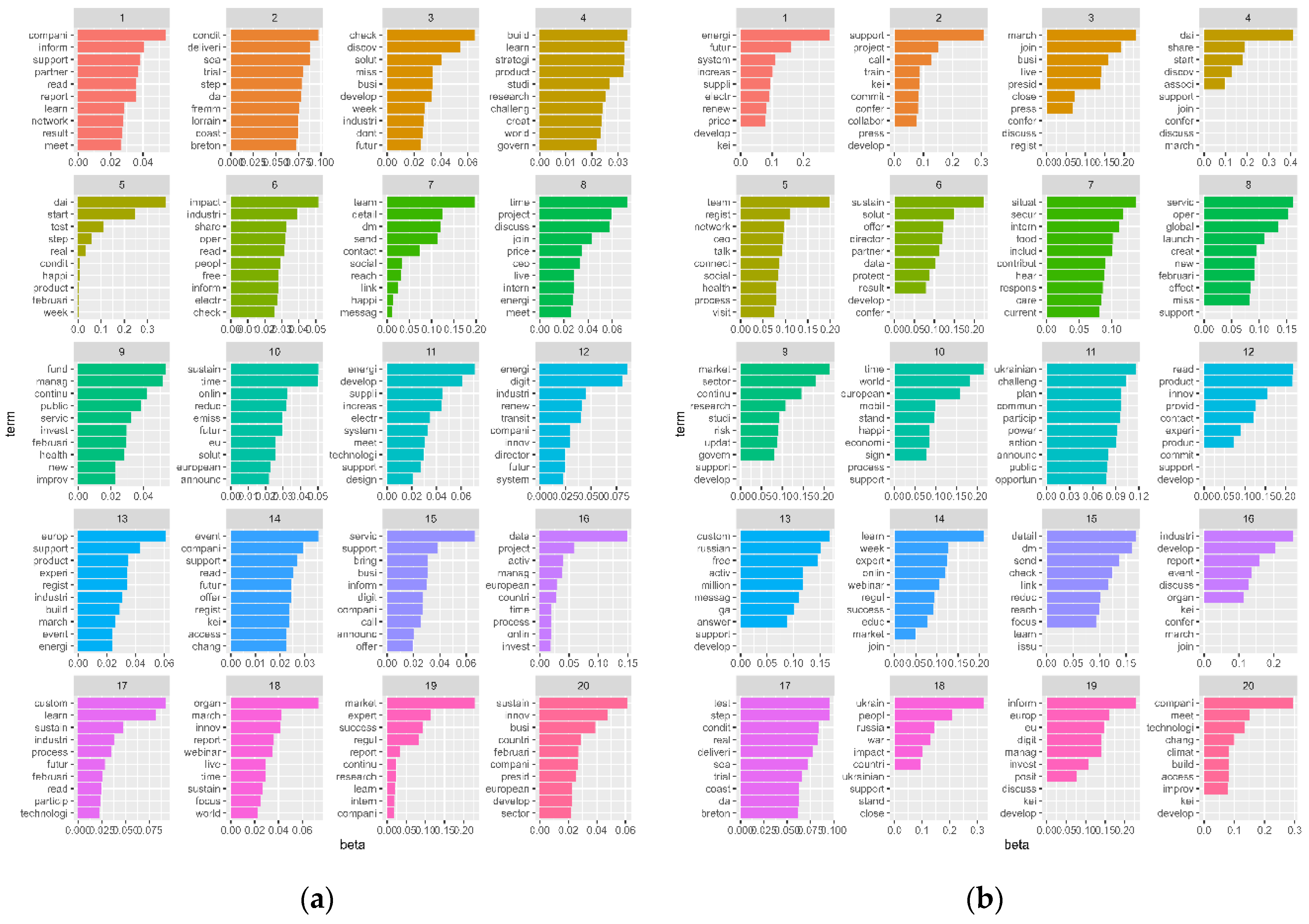 Preprints 108470 g001