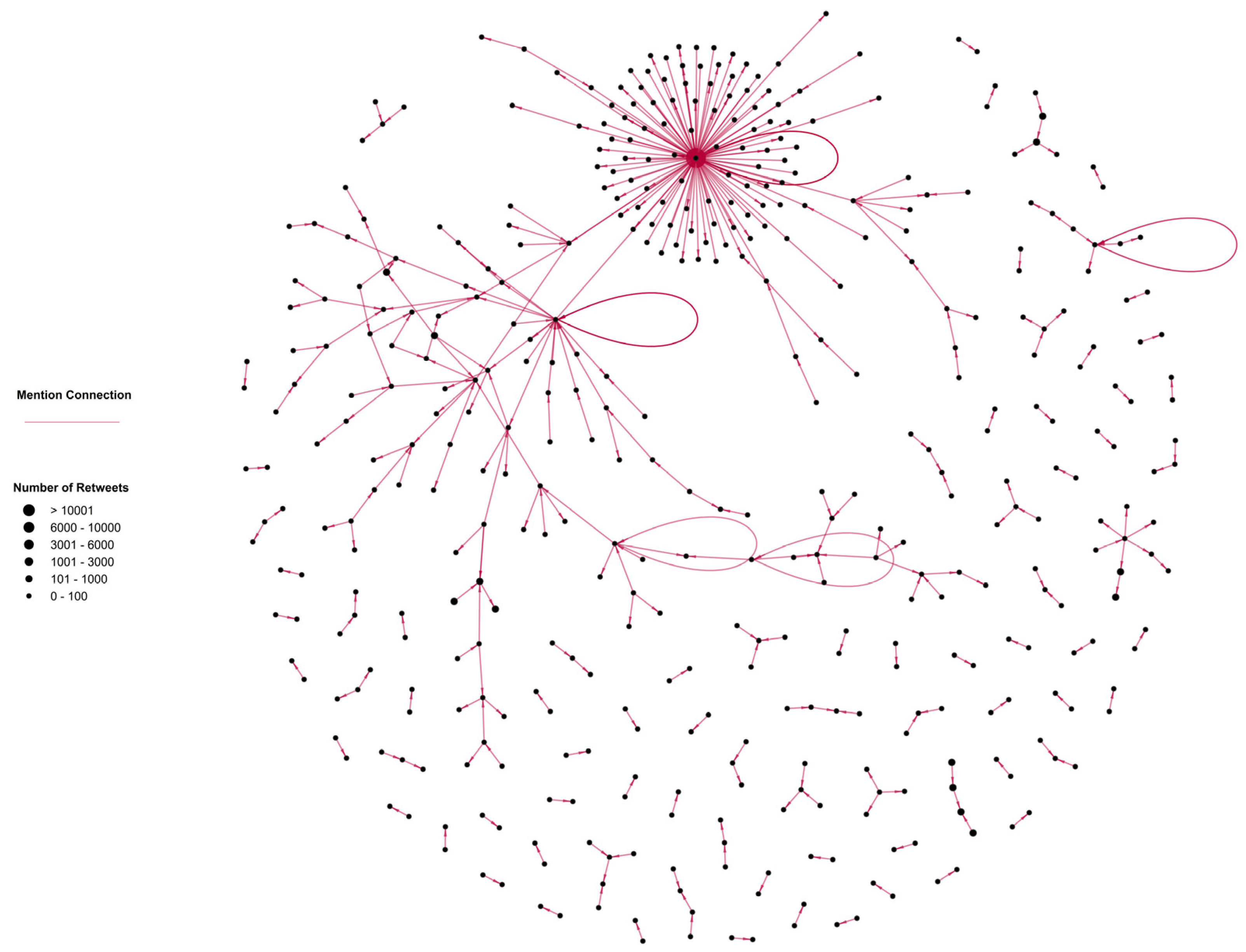 Preprints 108470 g002