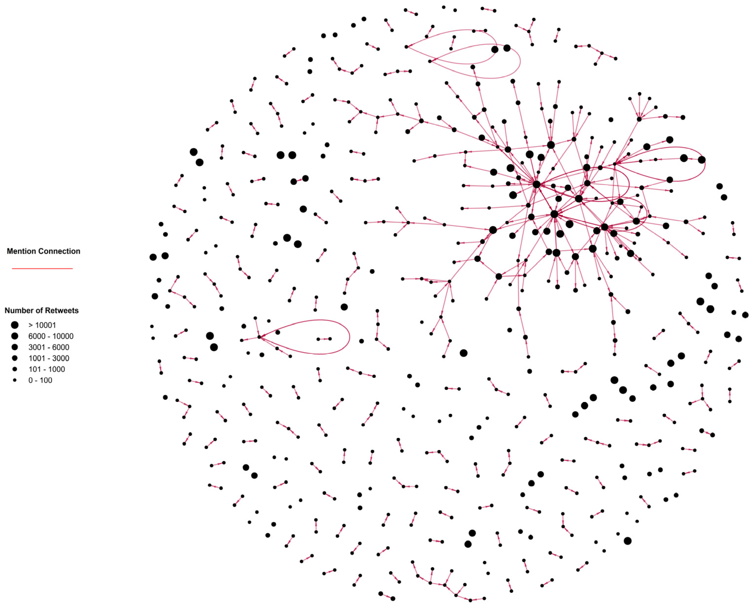 Preprints 108470 g003