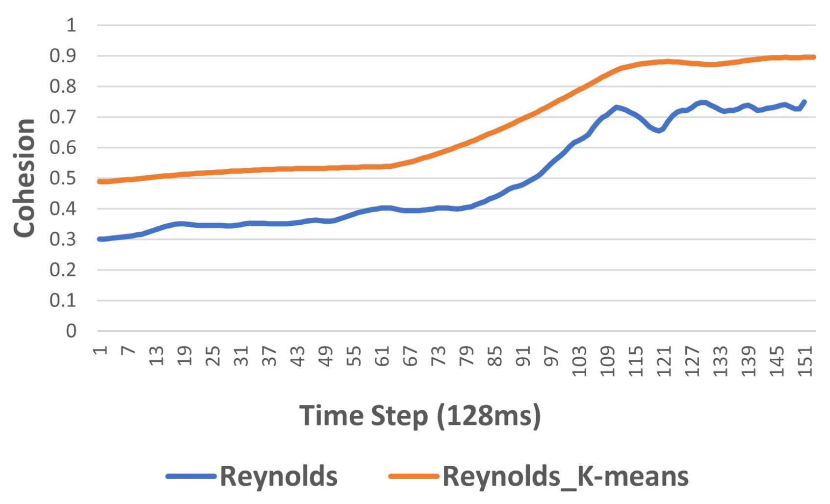 Preprints 116442 g004