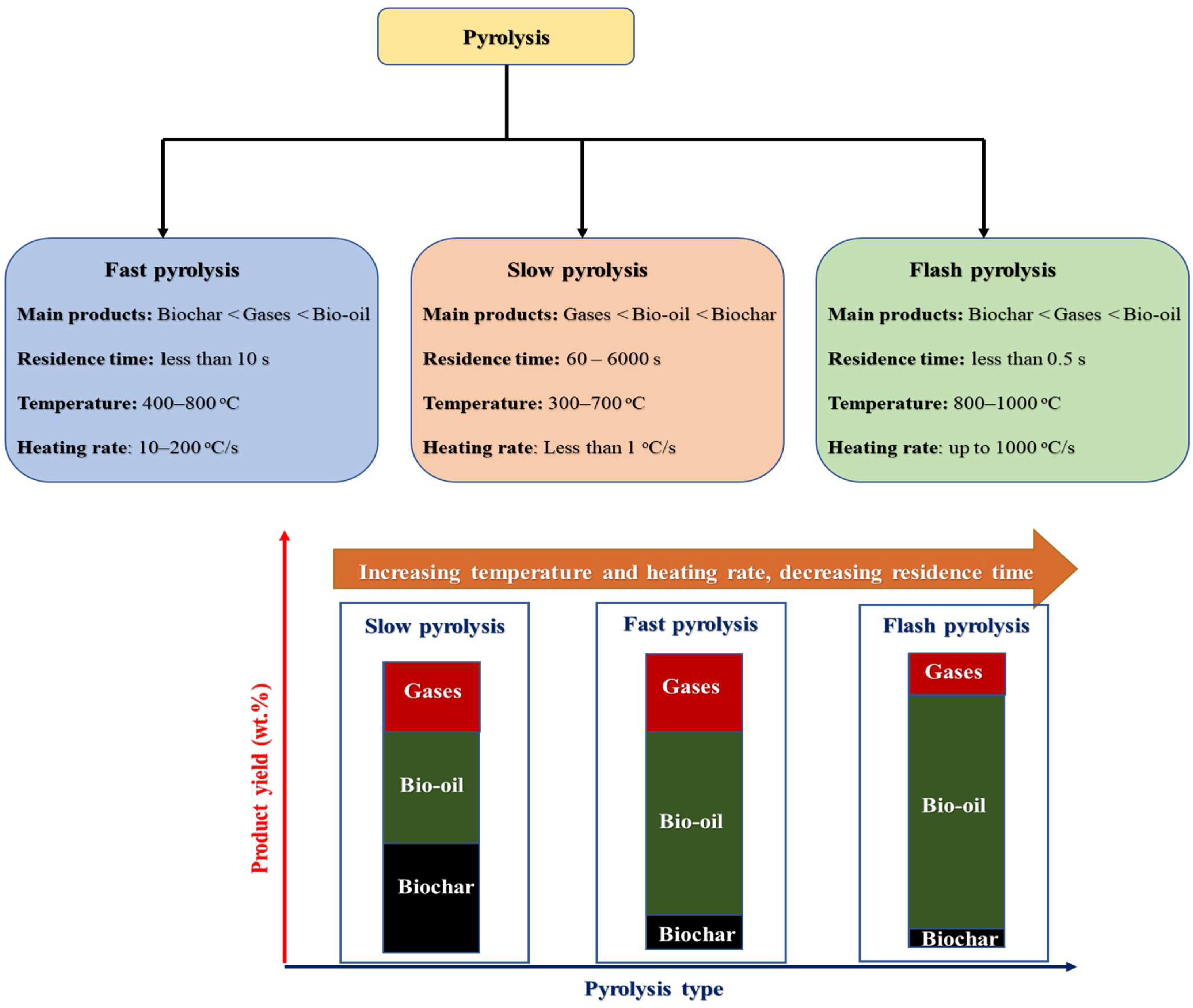 Preprints 68702 g003