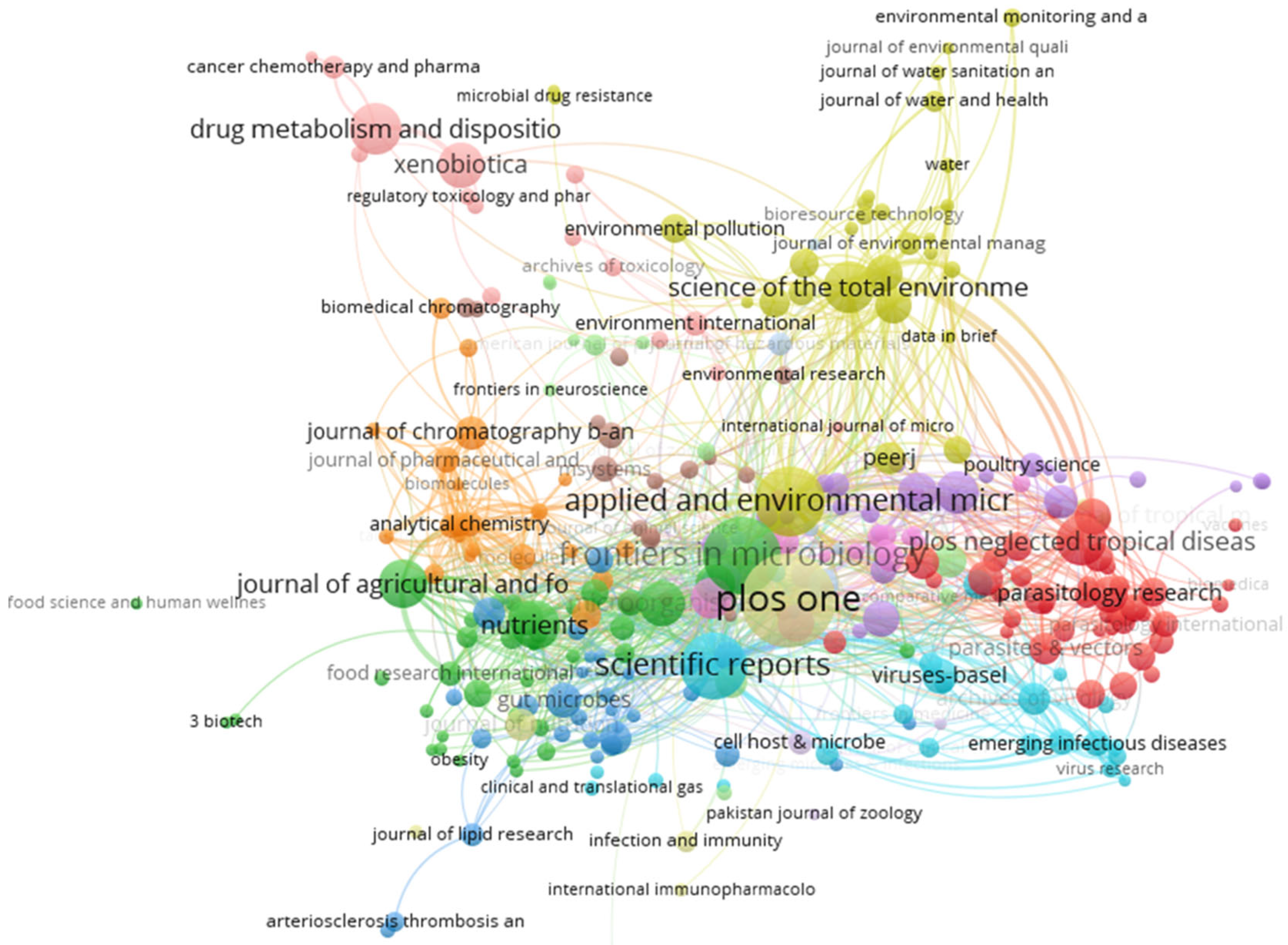 Preprints 68702 g011