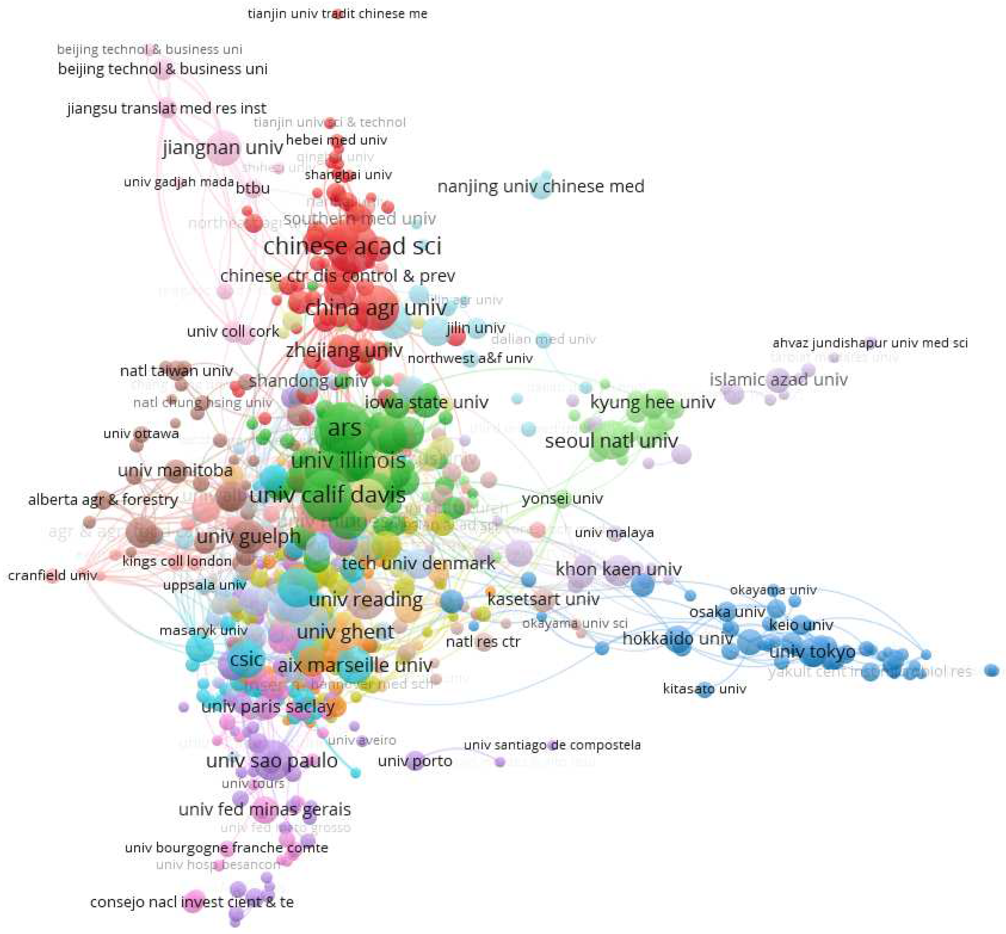 Preprints 68702 g013