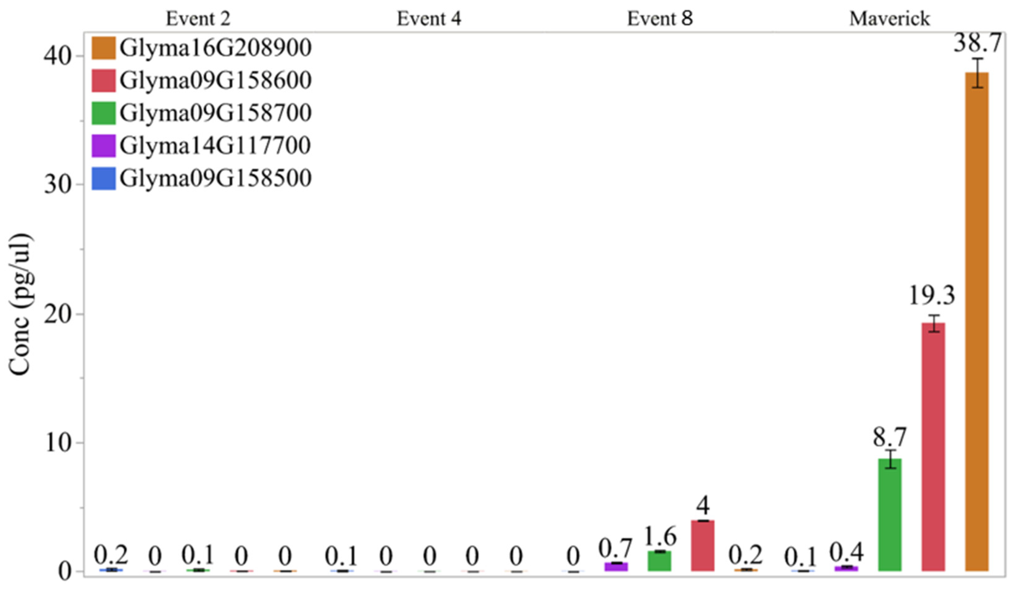 Preprints 106613 g005