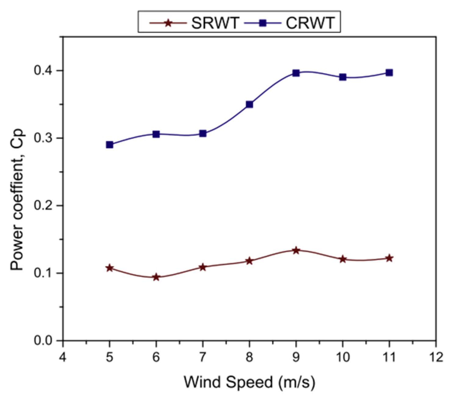 Preprints 104297 g003