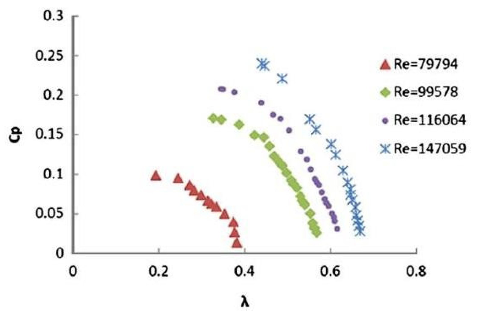 Preprints 104297 g013