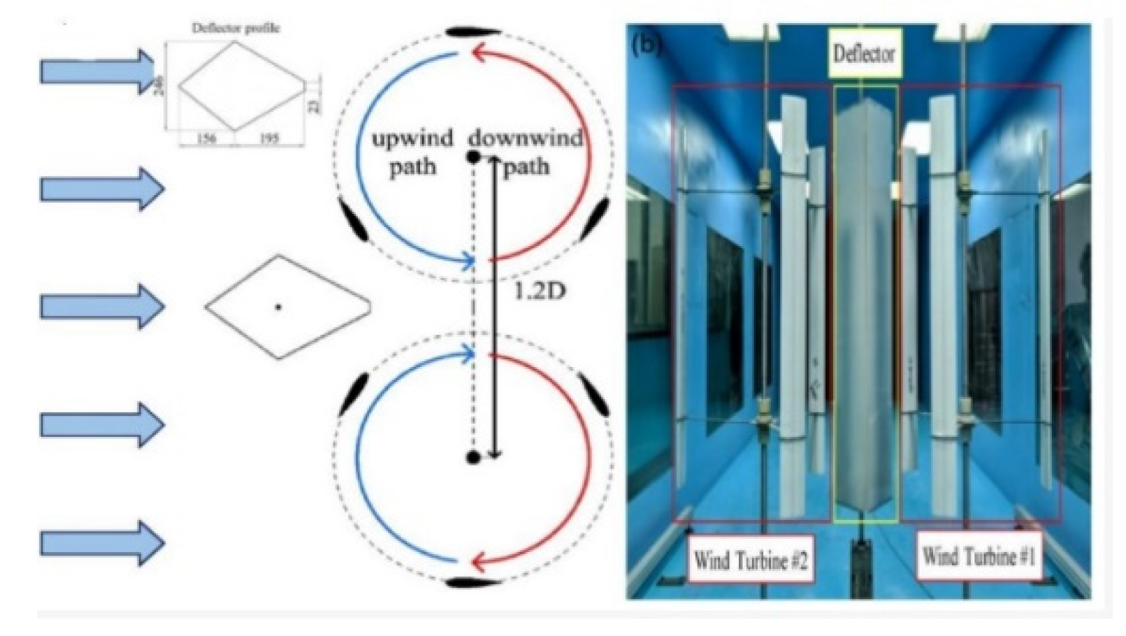 Preprints 104297 g025