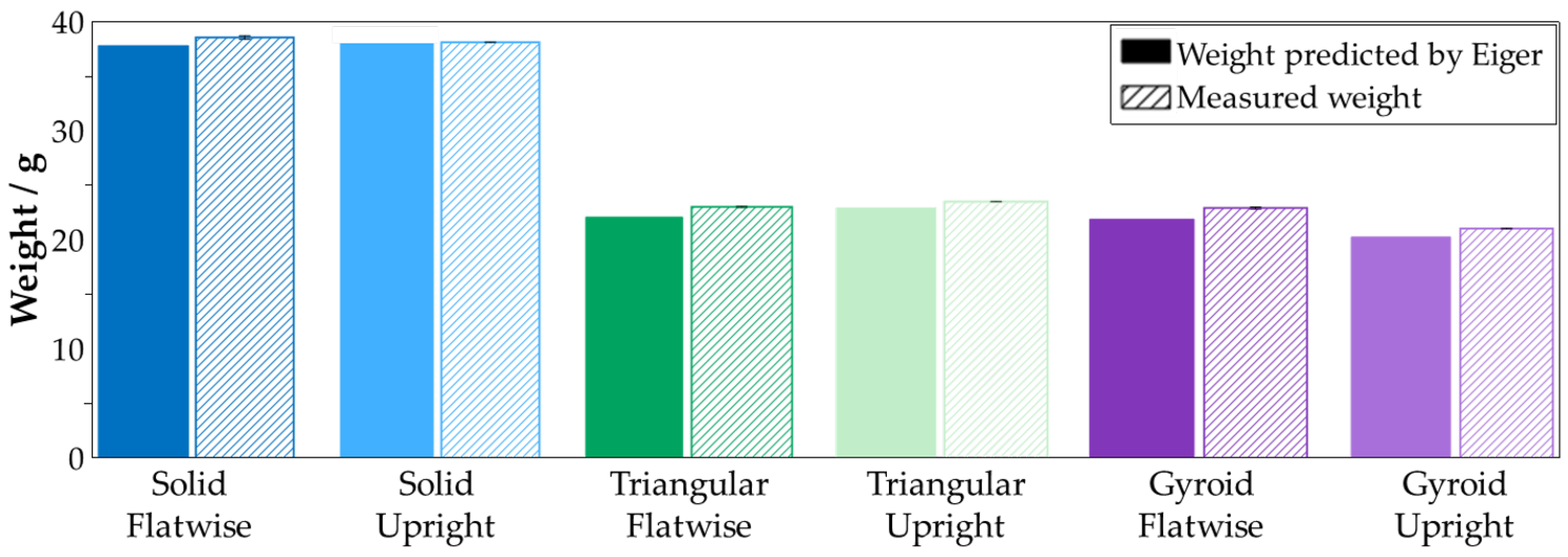 Preprints 106165 g006