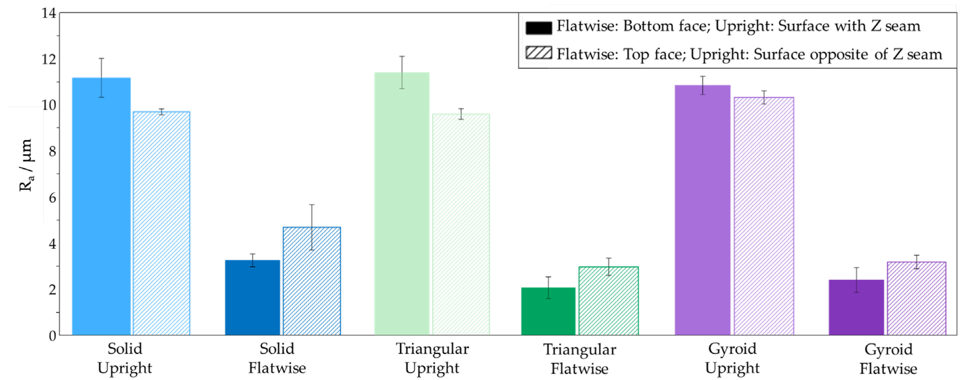 Preprints 106165 g008