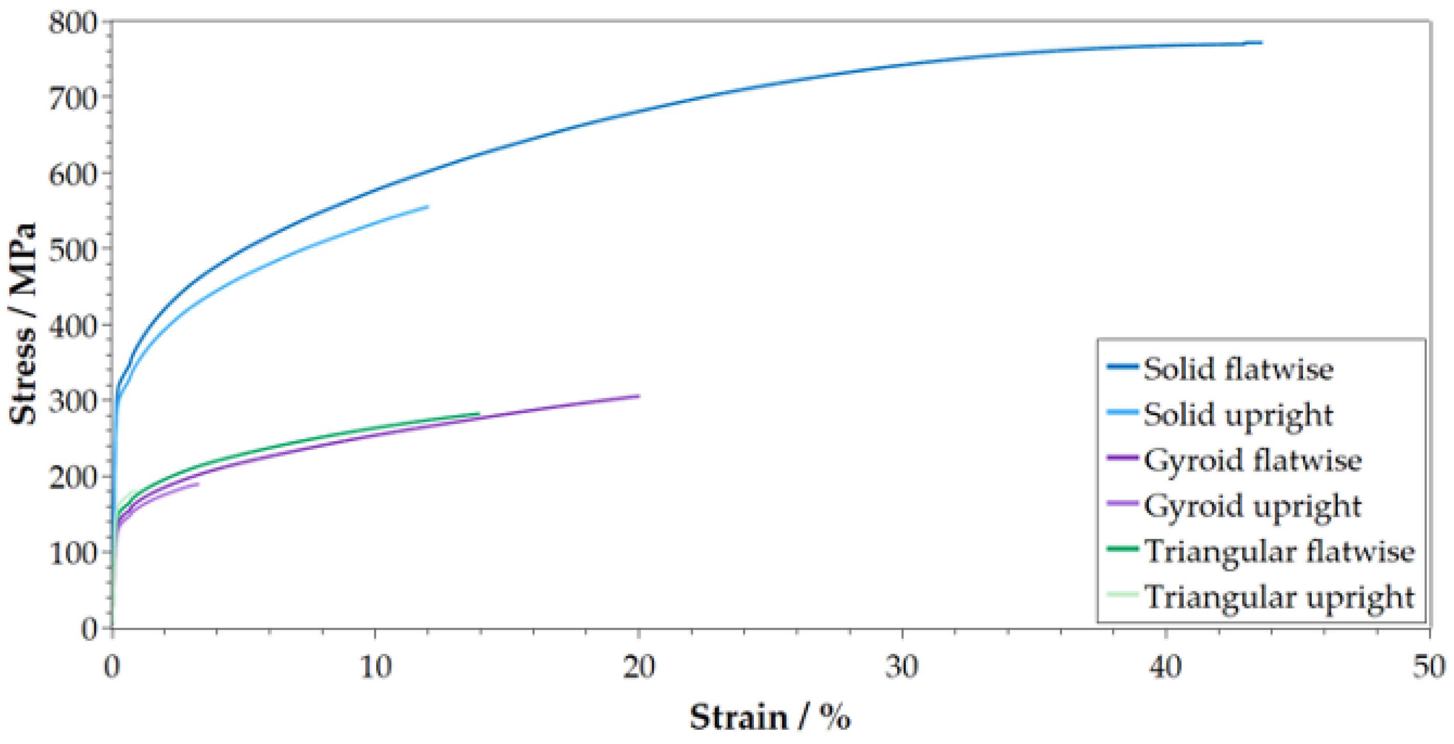 Preprints 106165 g010