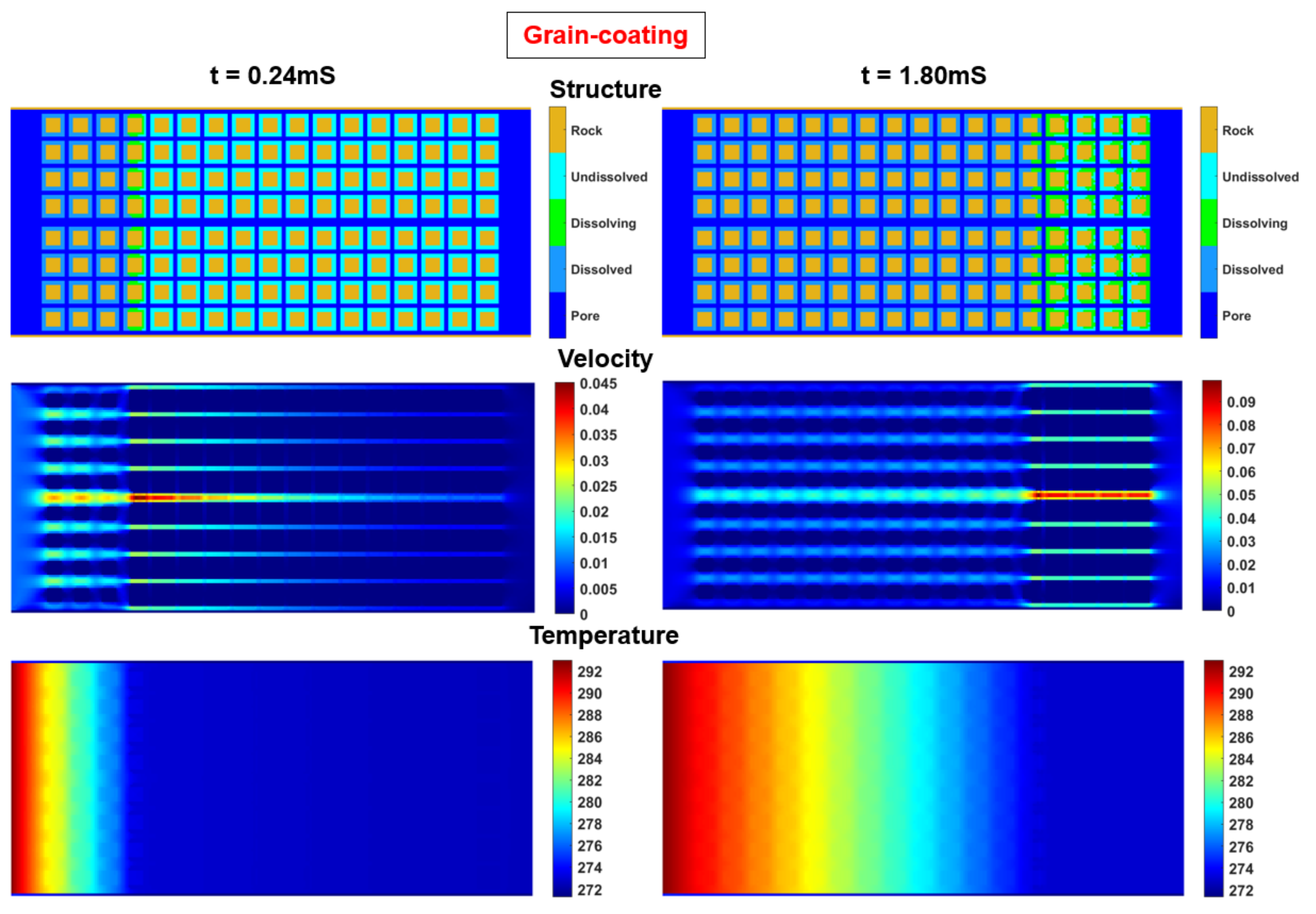 Preprints 117240 g003a