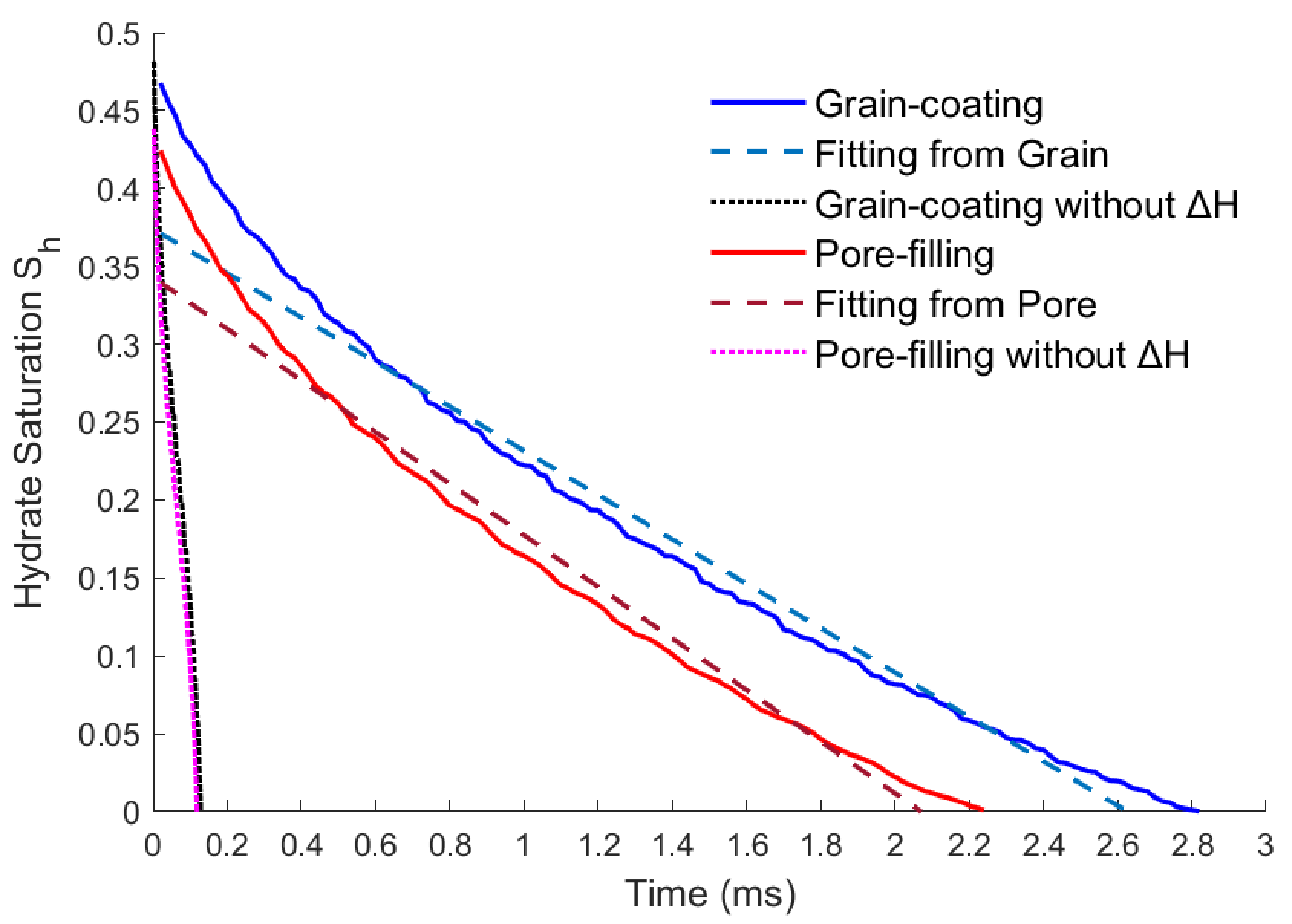 Preprints 117240 g004