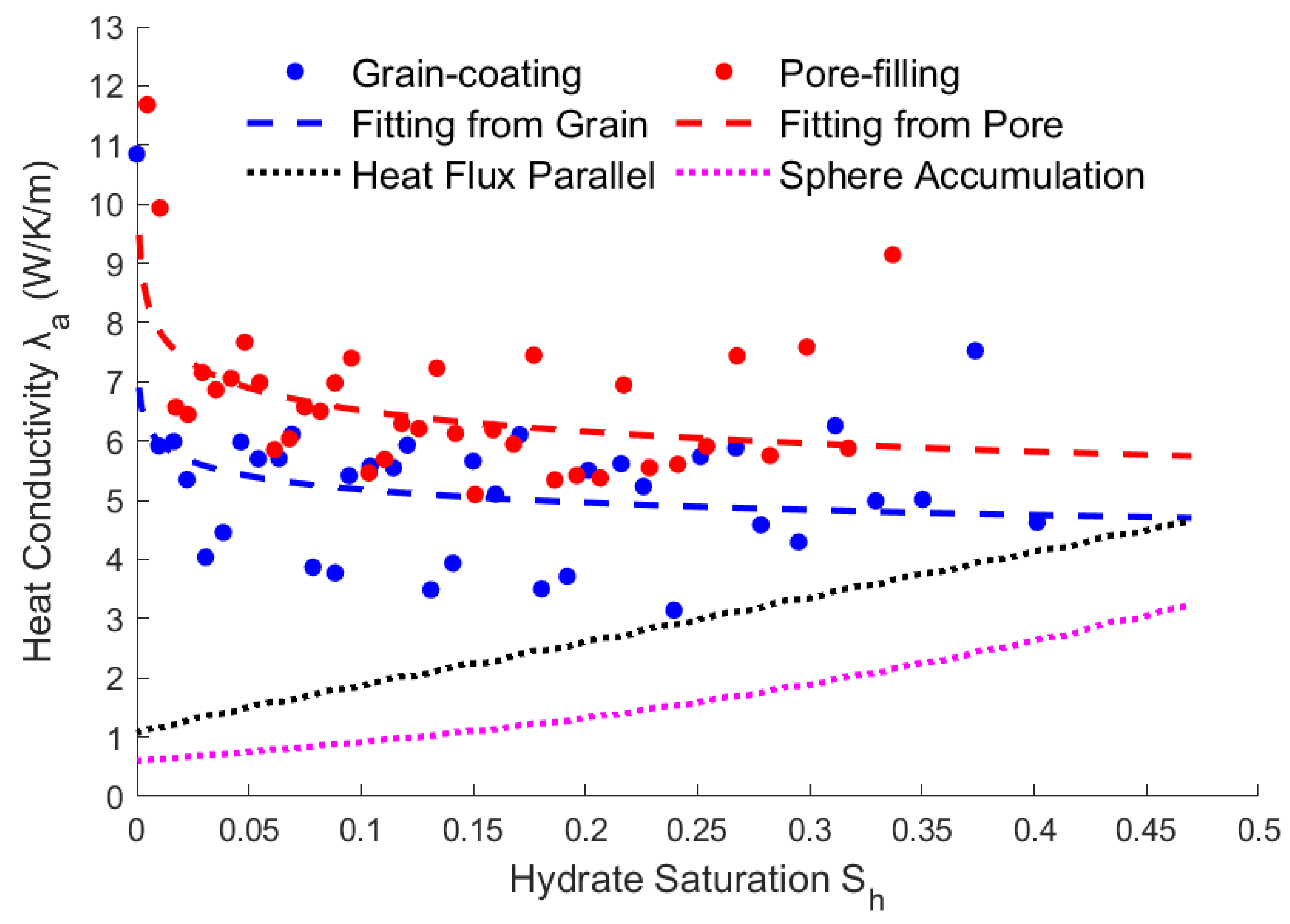 Preprints 117240 g006