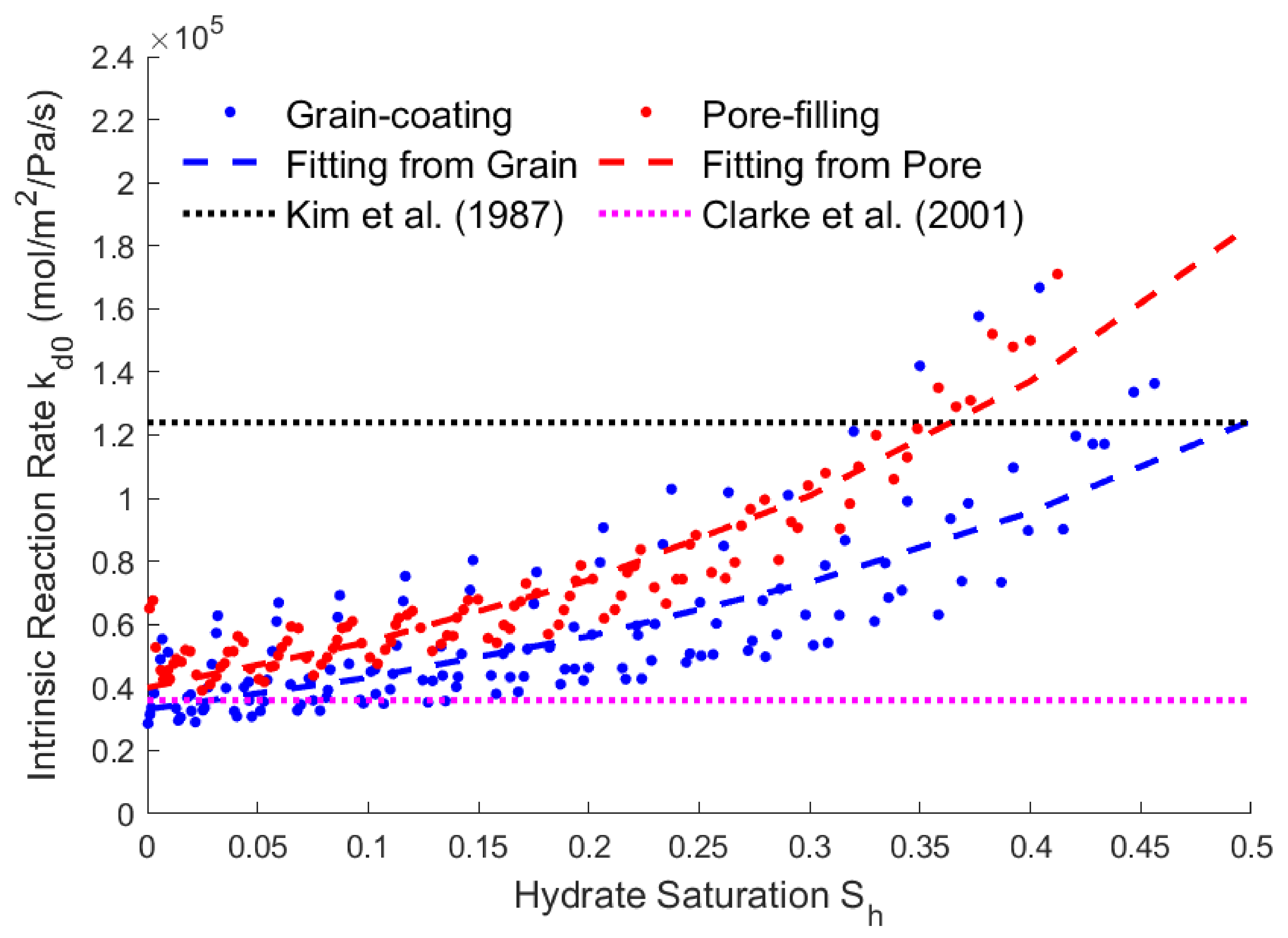 Preprints 117240 g007