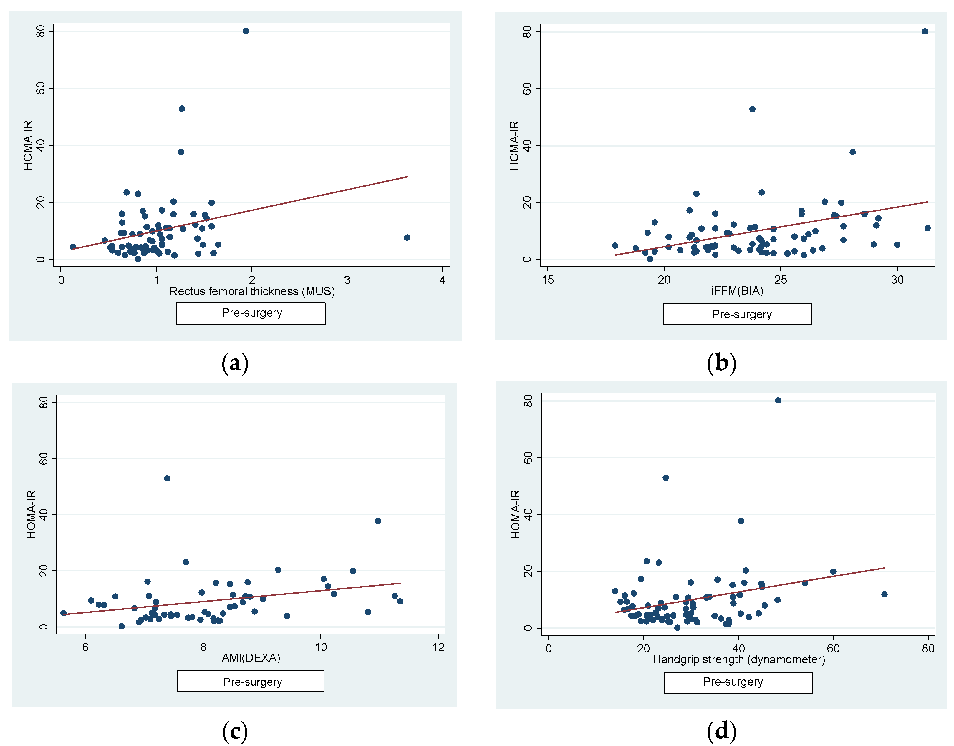 Preprints 107687 g002