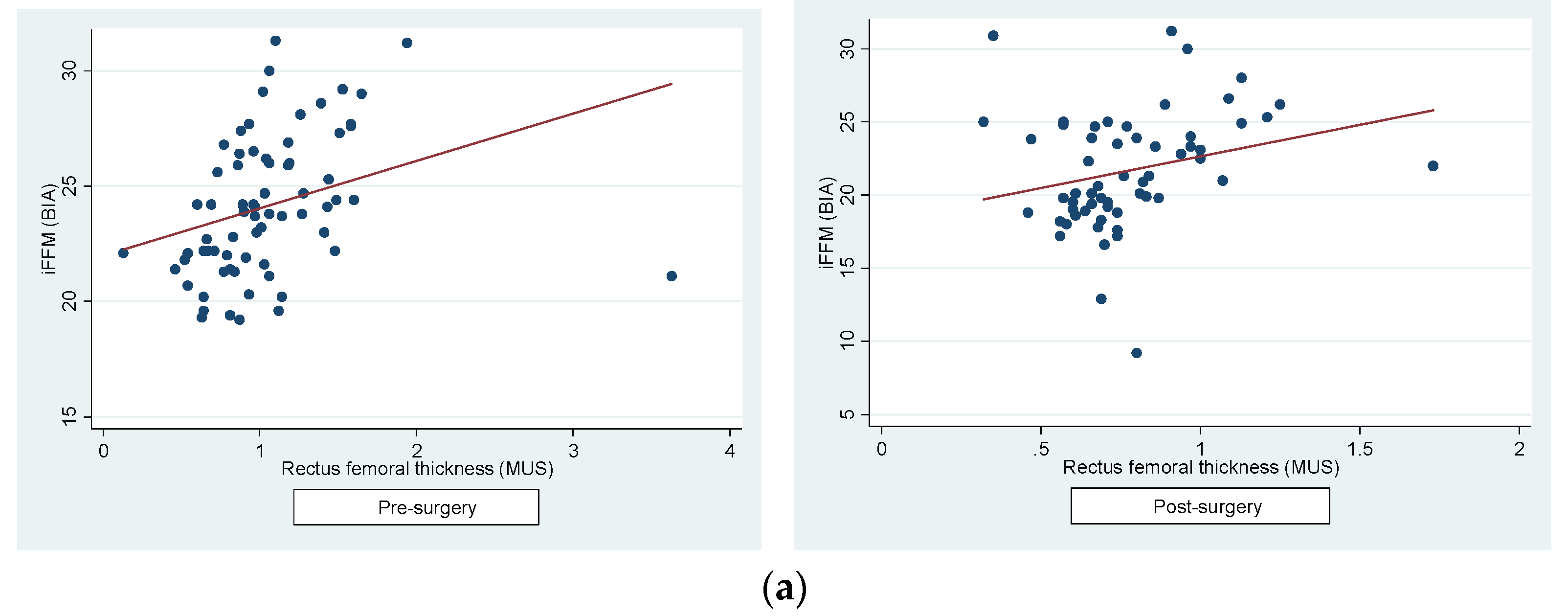 Preprints 107687 g003a