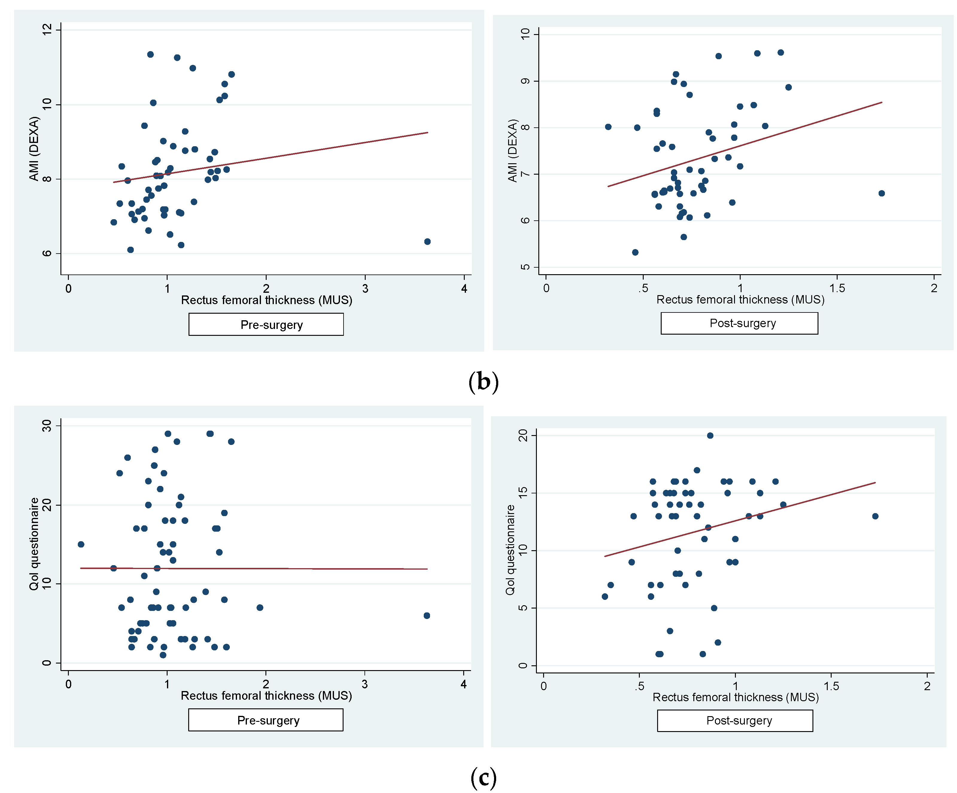 Preprints 107687 g003b