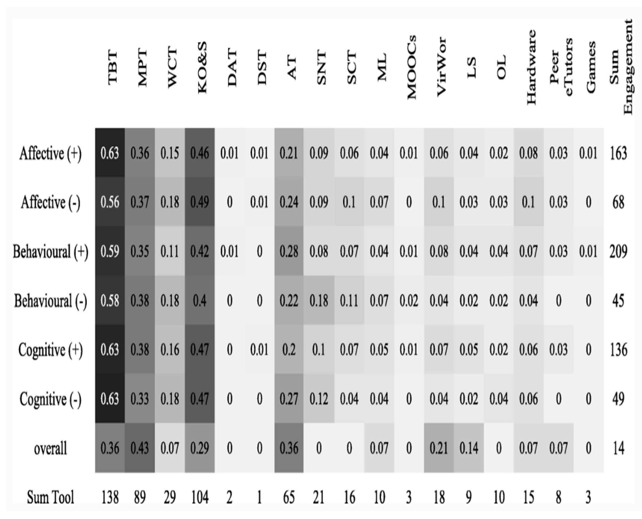 Preprints 111486 g002