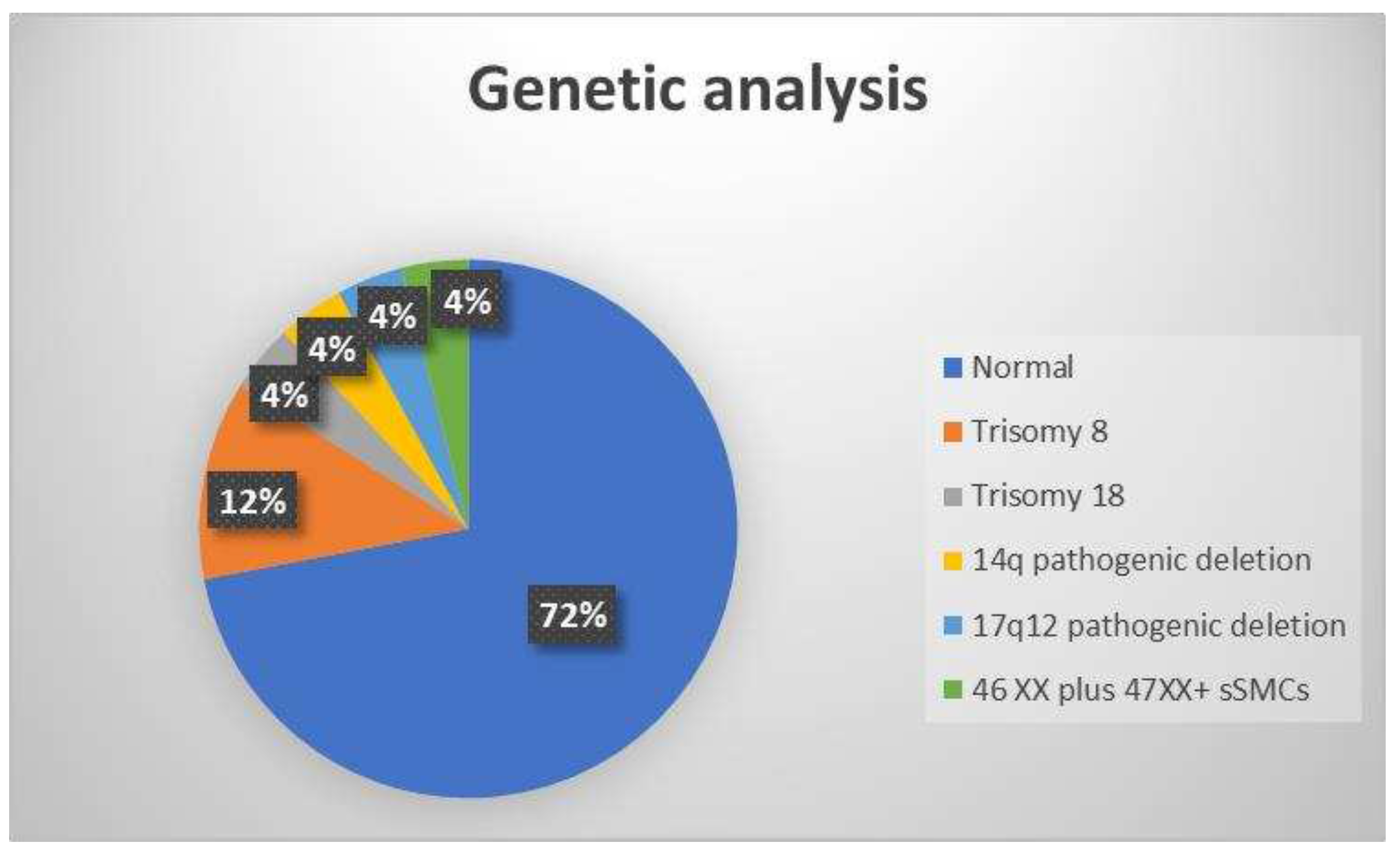 Preprints 95987 g002