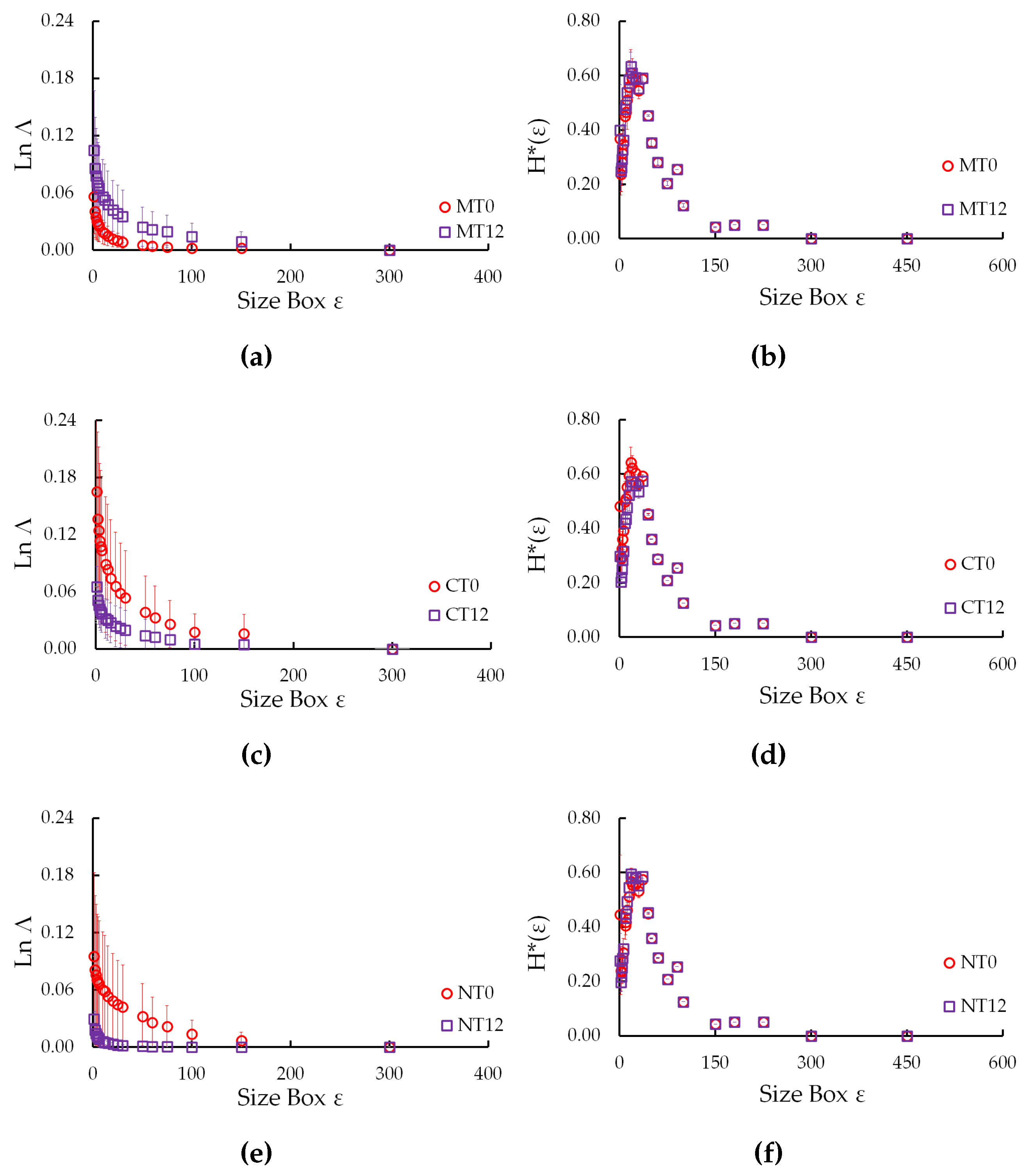 Preprints 122180 g003