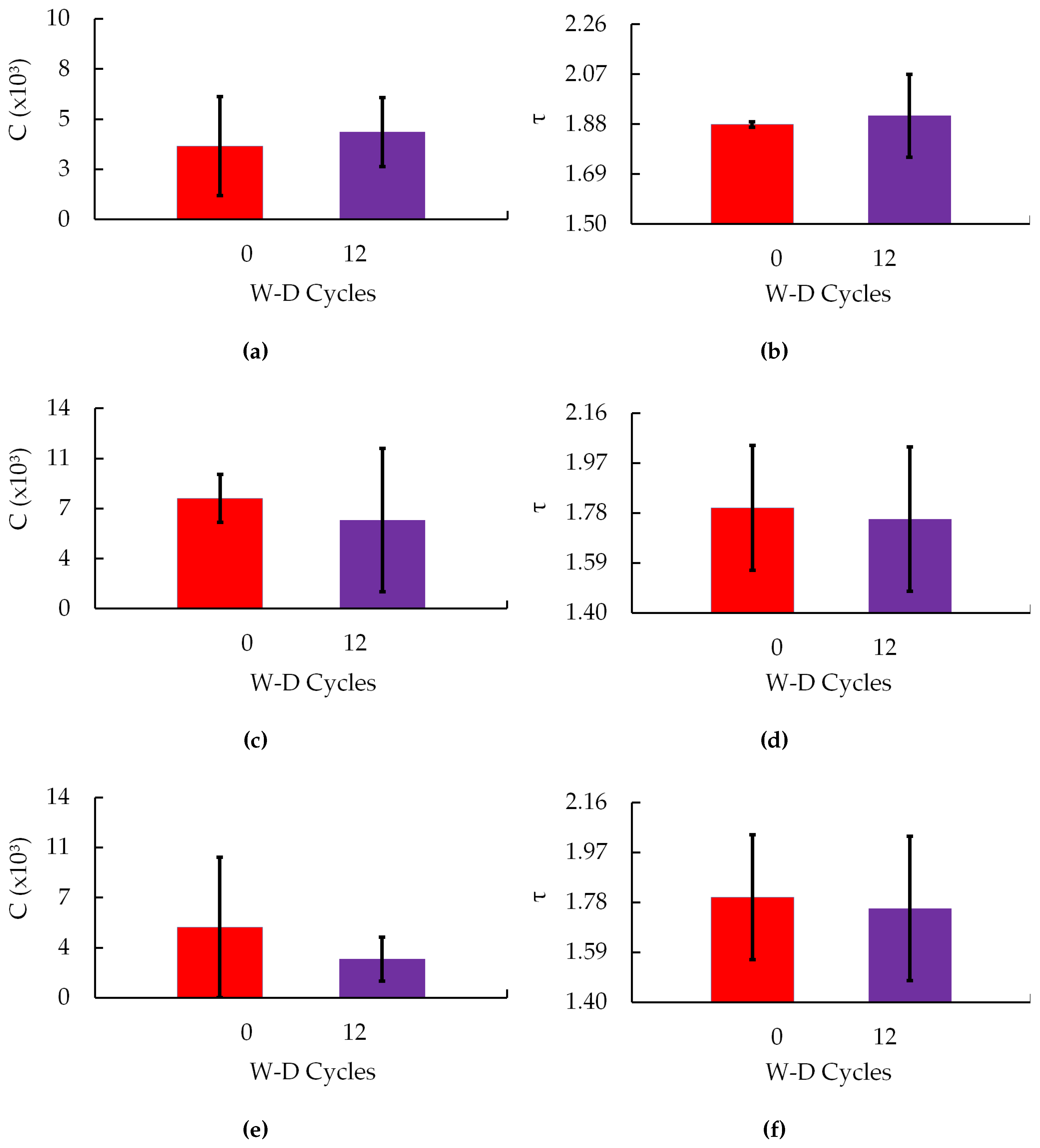 Preprints 122180 g007