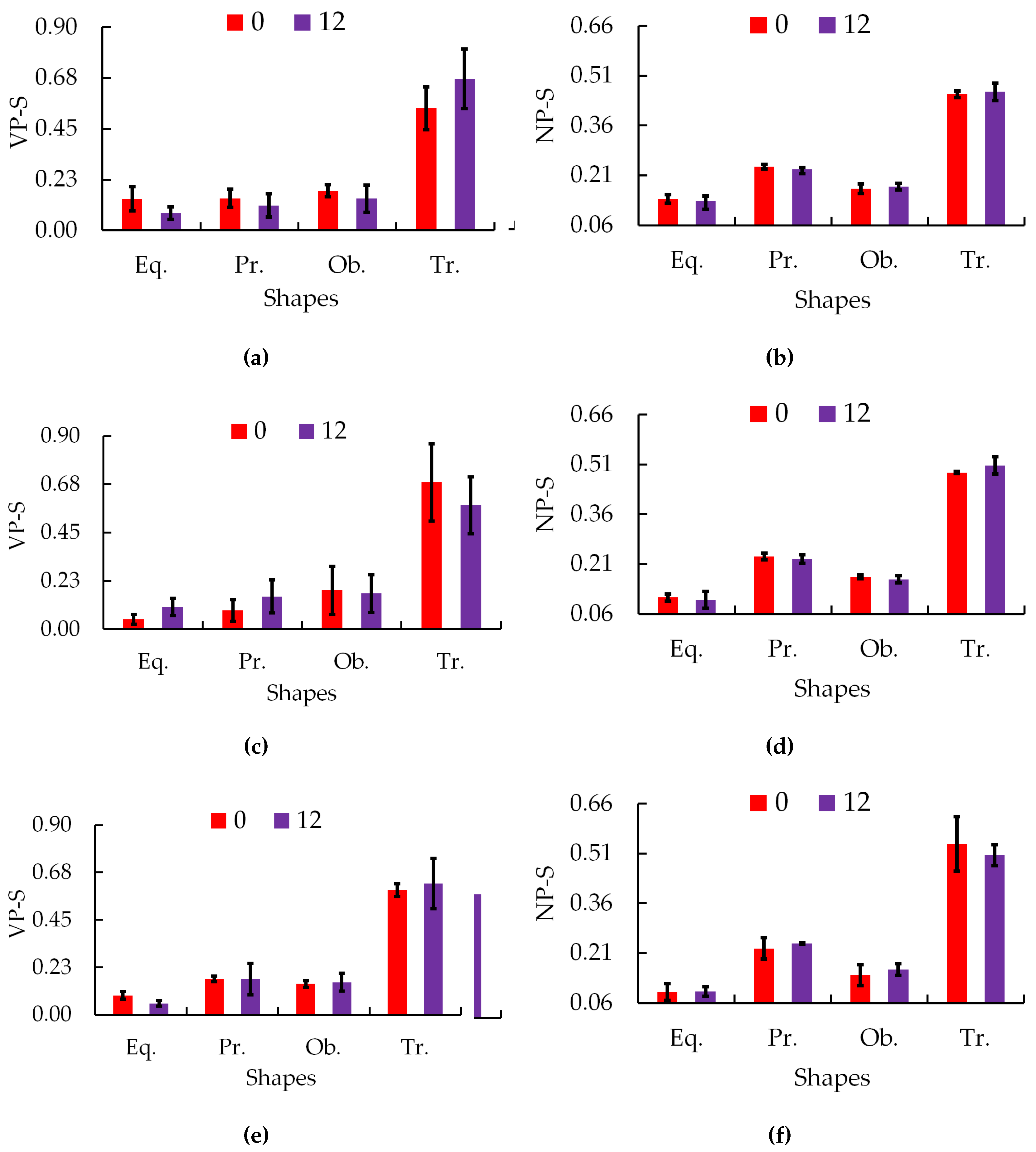 Preprints 122180 g008