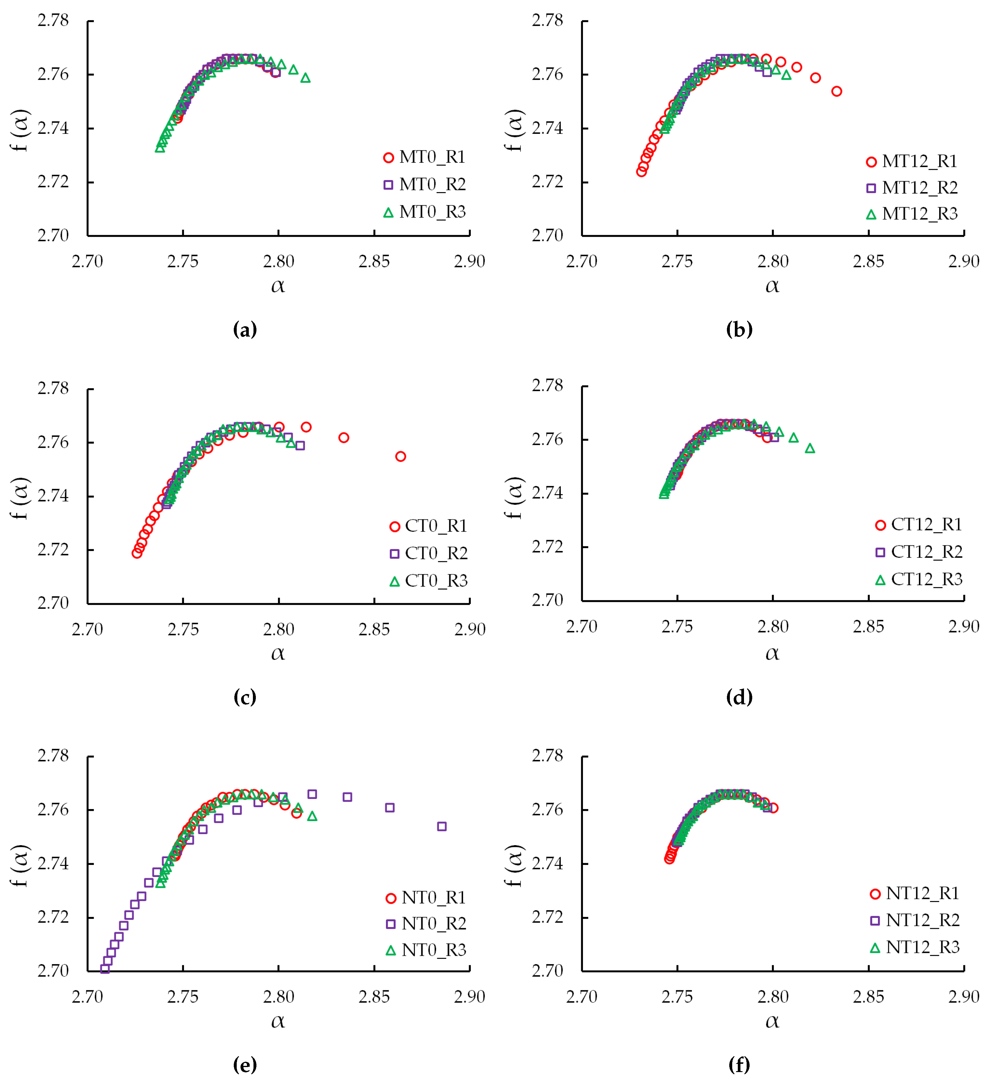 Preprints 122180 g0a2