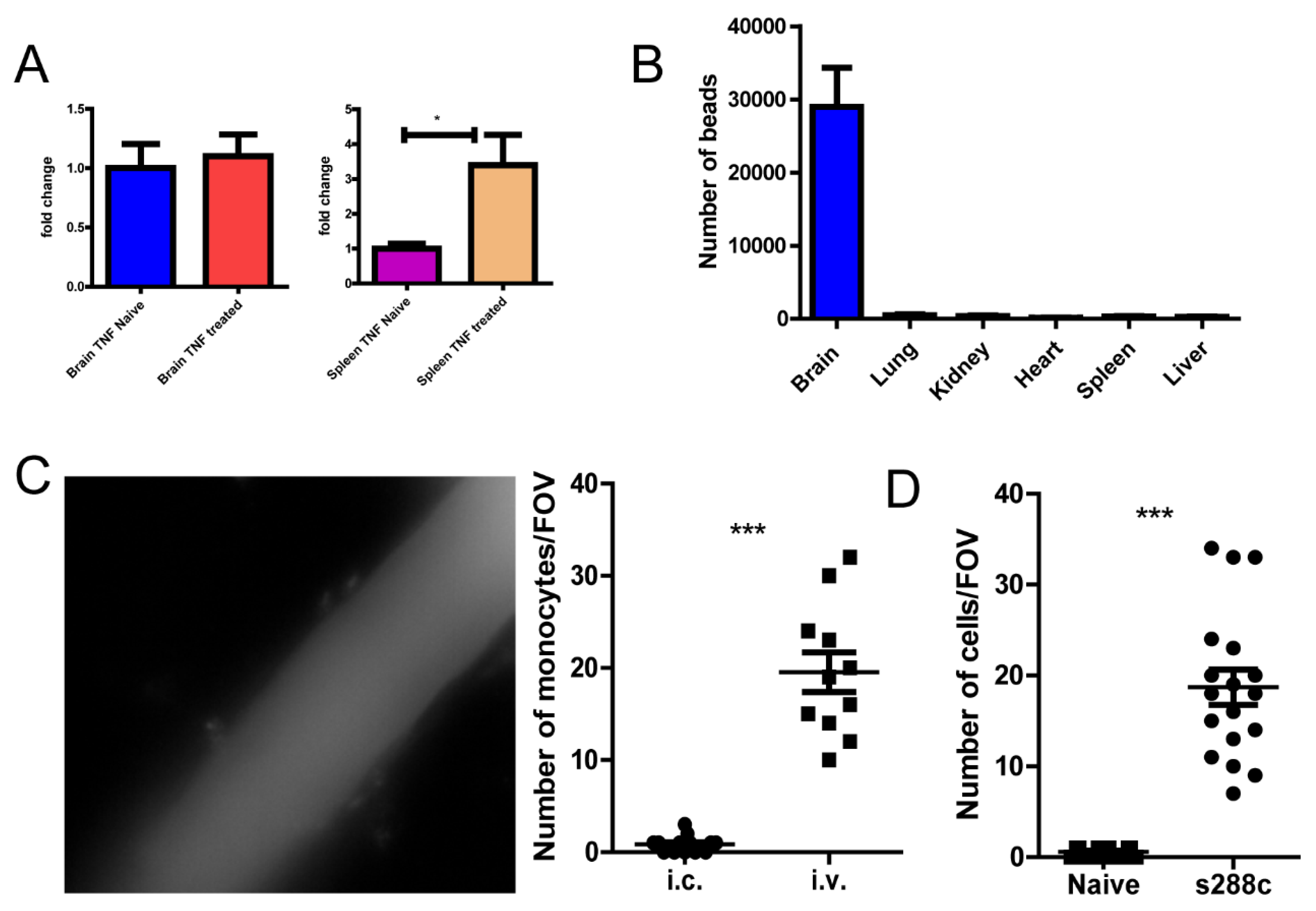 Preprints 75757 g007