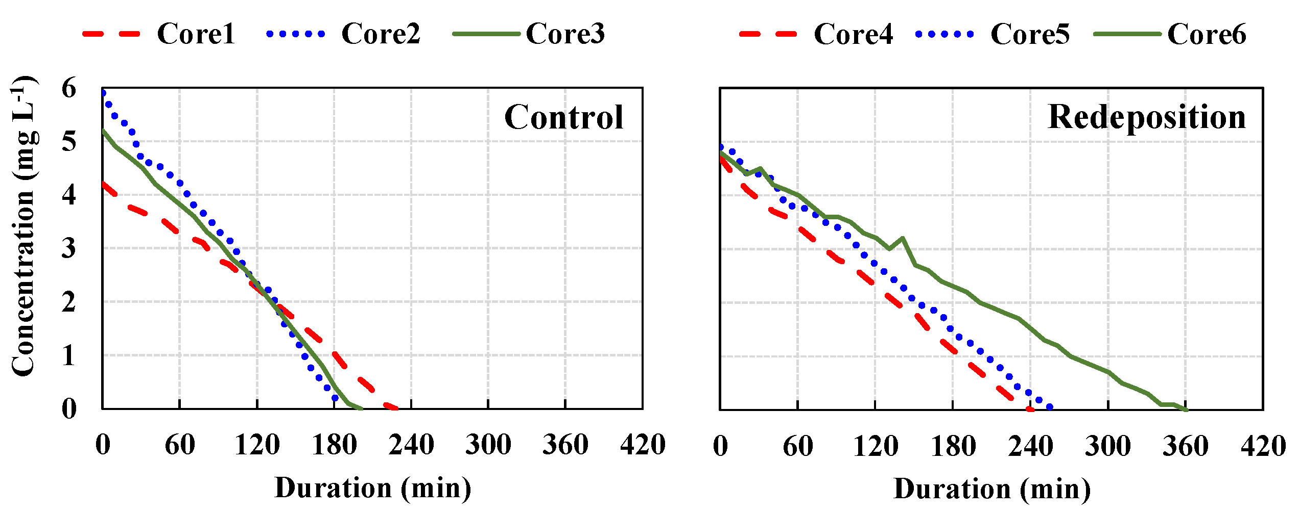 Preprints 72517 g003