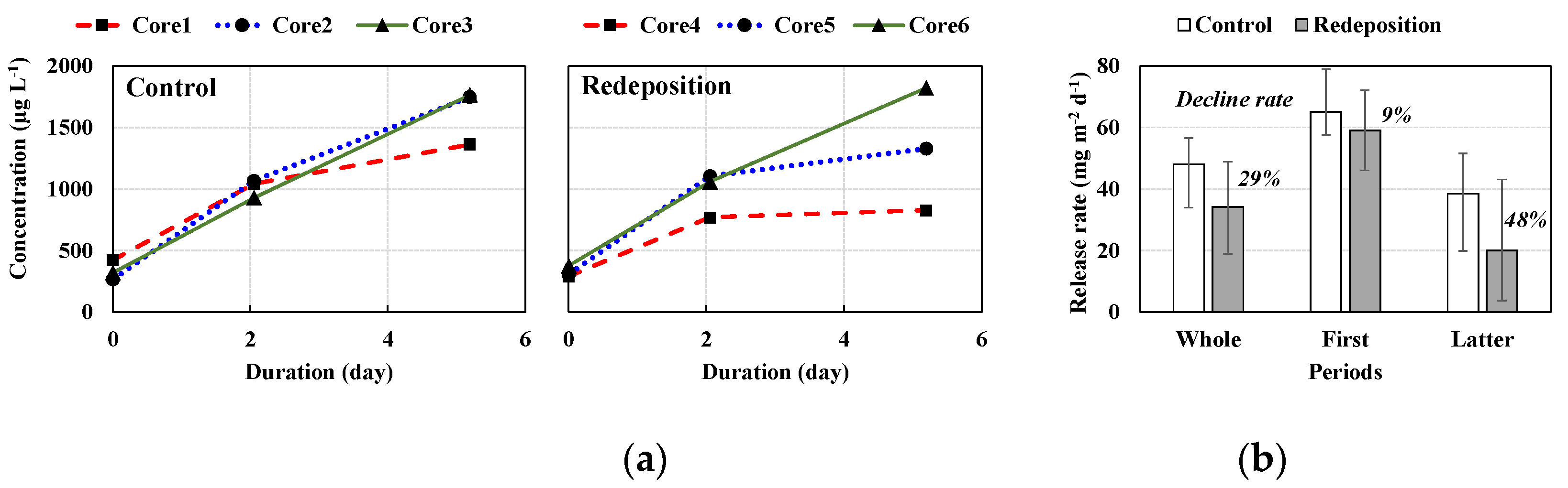 Preprints 72517 g004