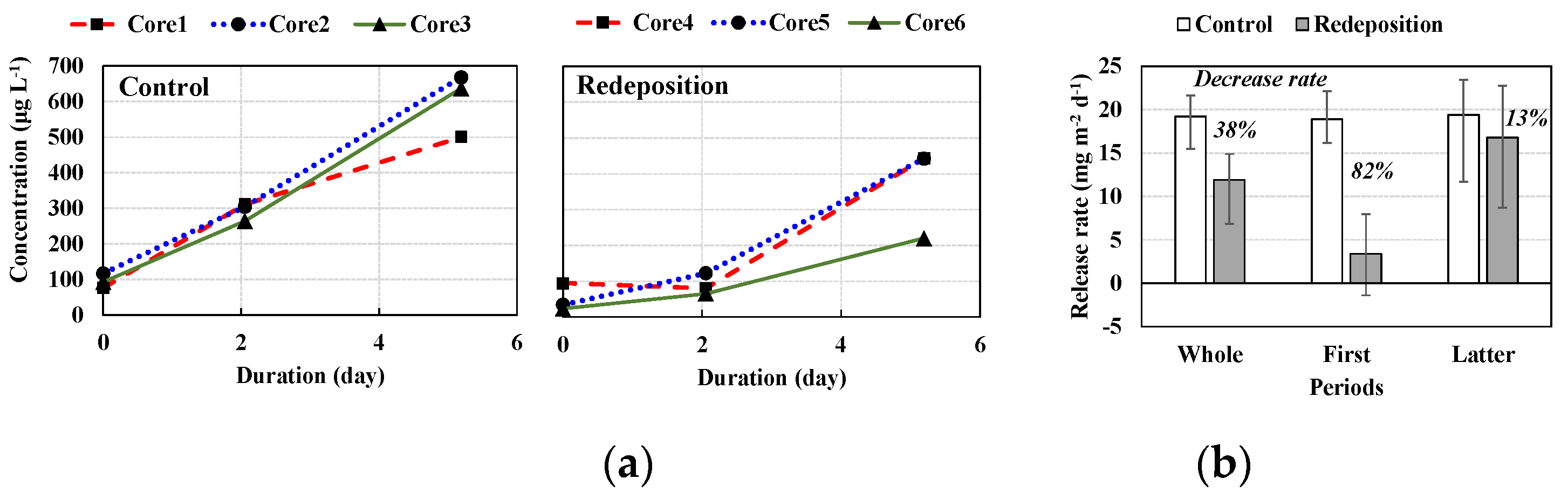 Preprints 72517 g005