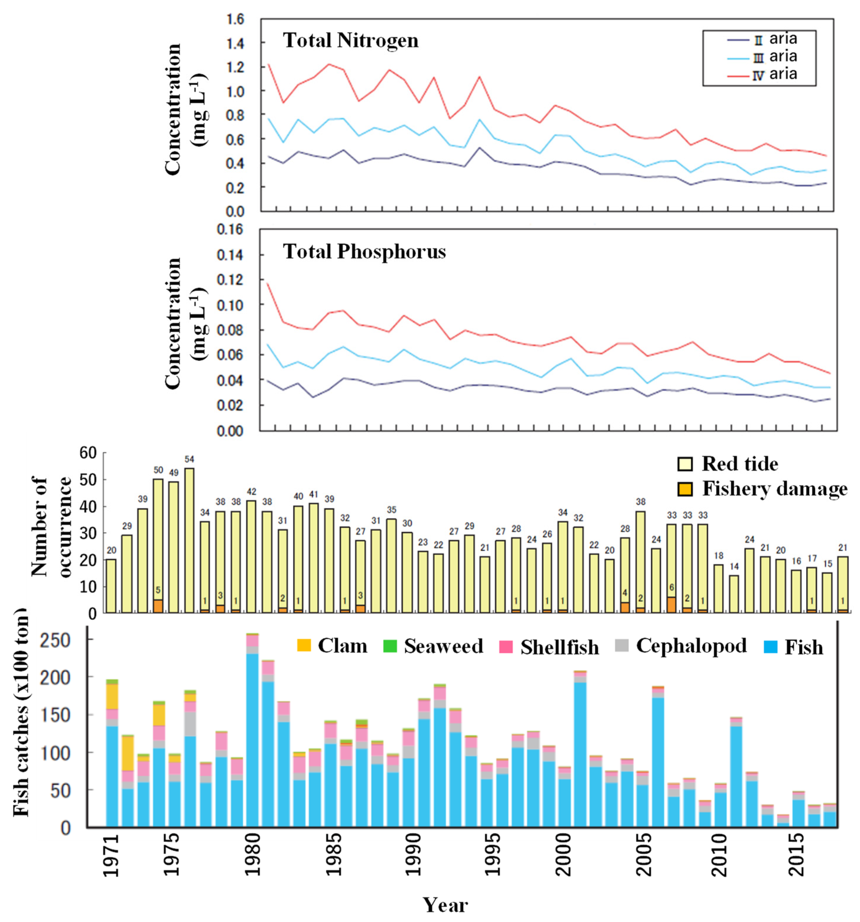 Preprints 72517 g009