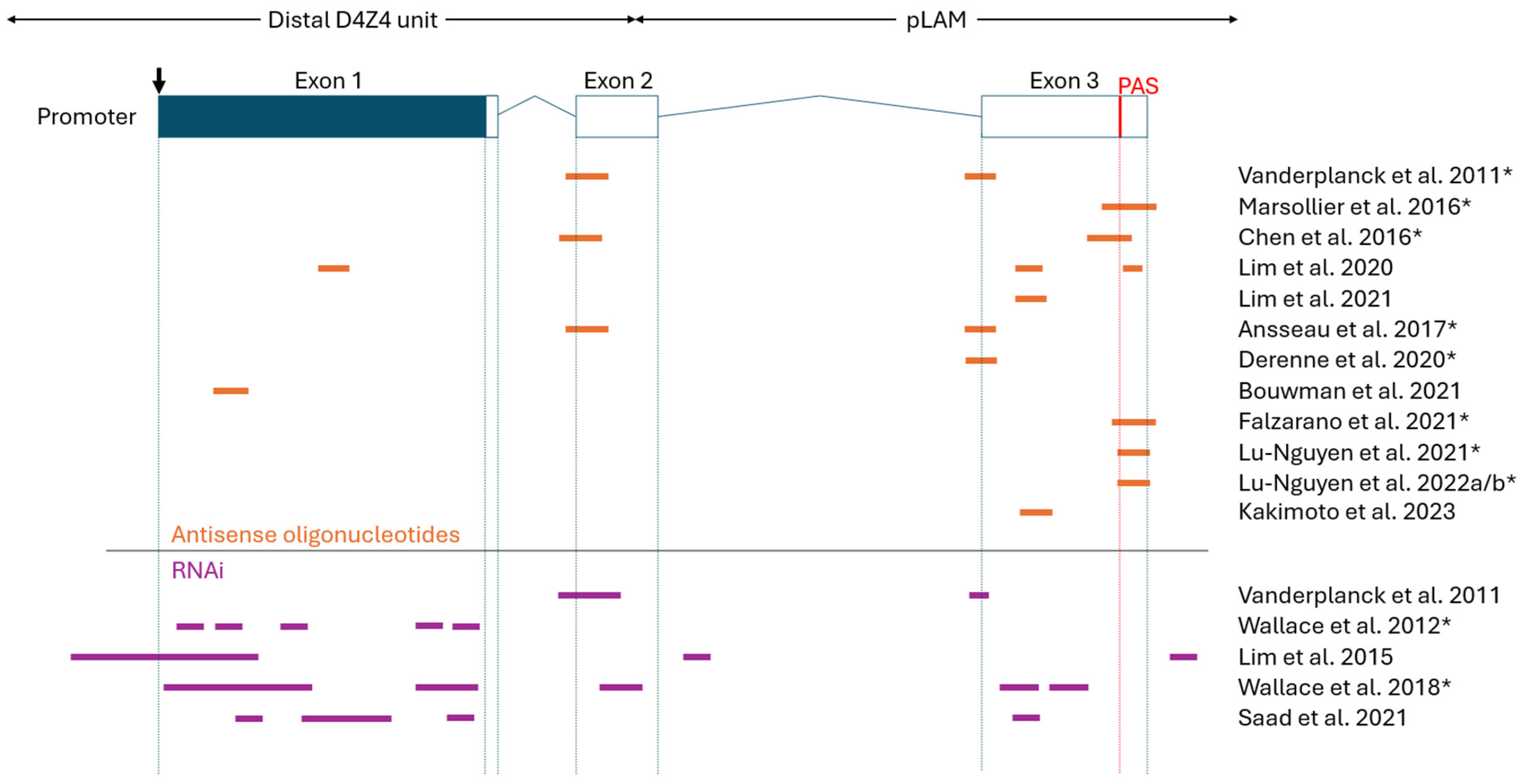 Preprints 112784 g004