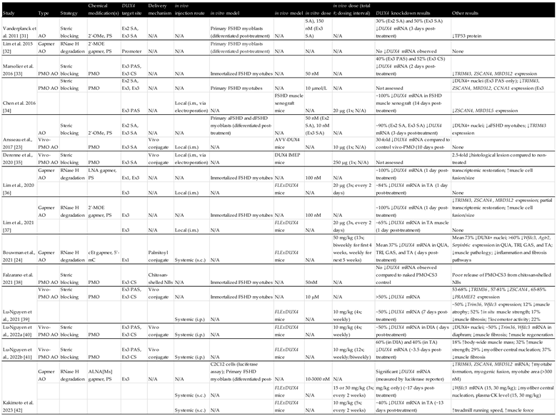 Preprints 112784 i001