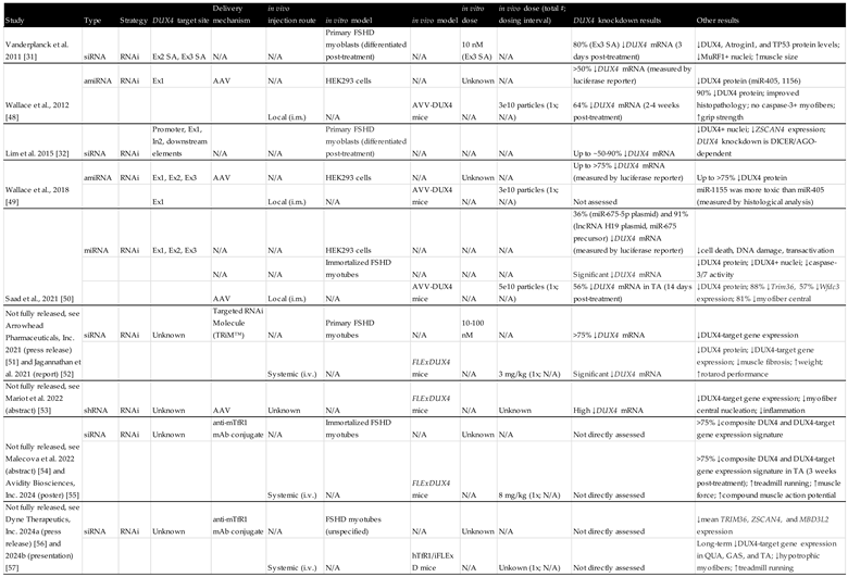 Preprints 112784 i002