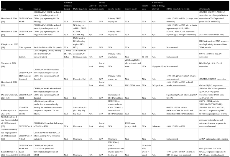 Preprints 112784 i003