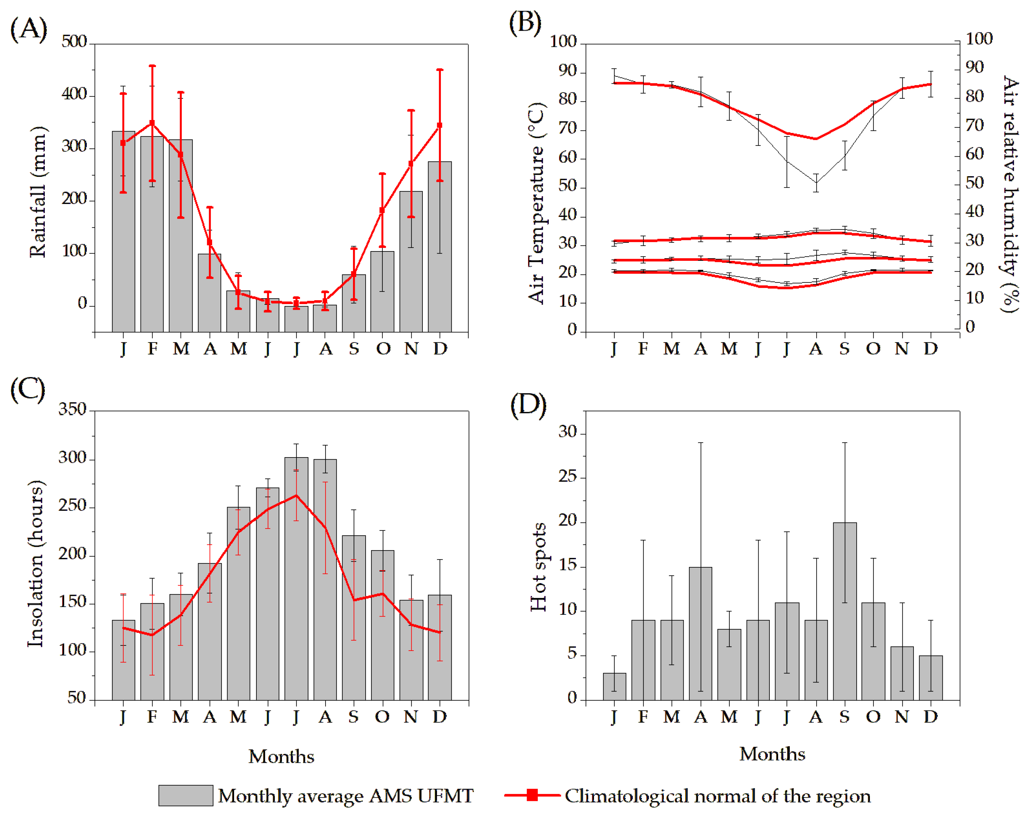 Preprints 80743 g002