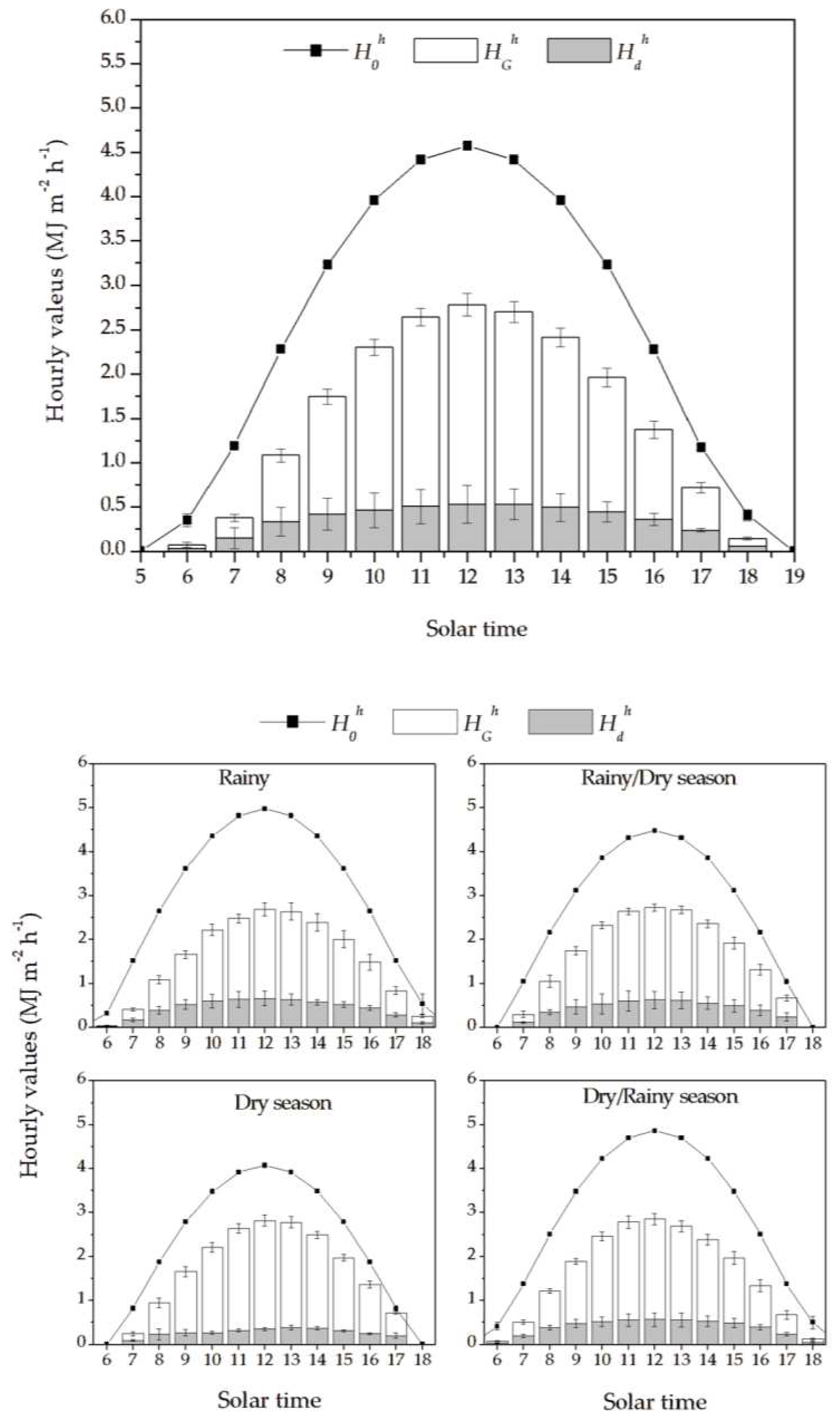 Preprints 80743 g004