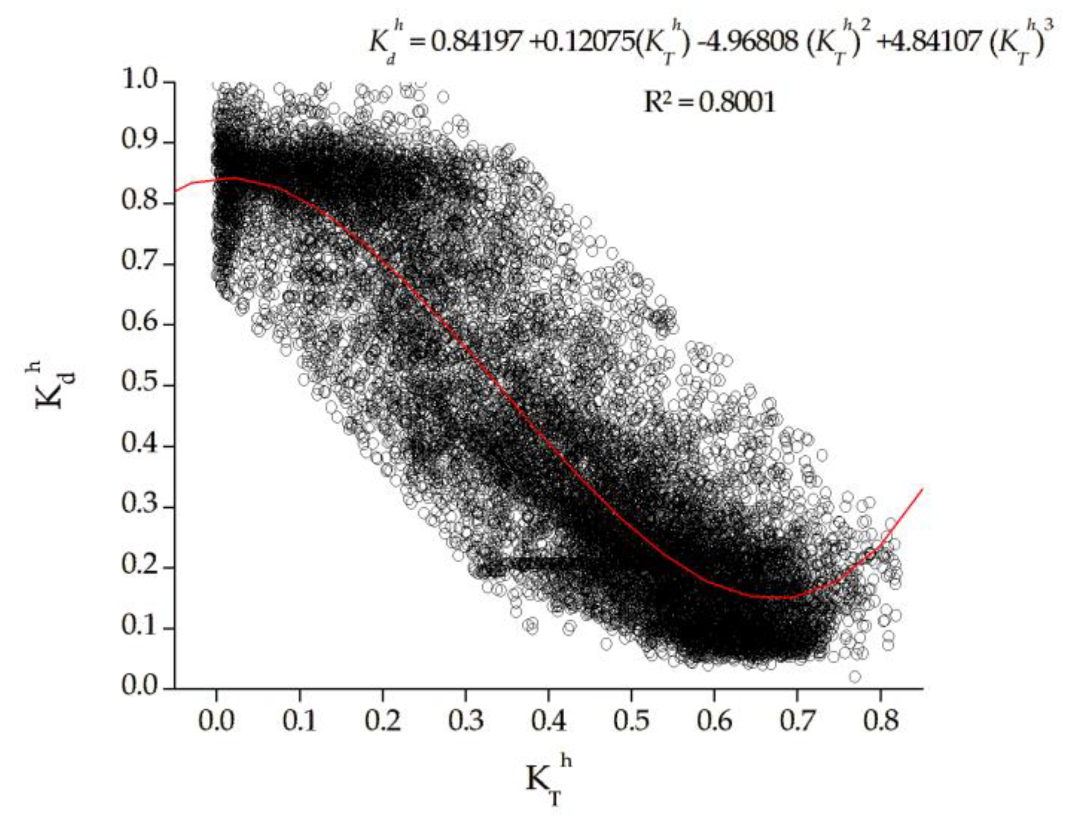 Preprints 80743 g006