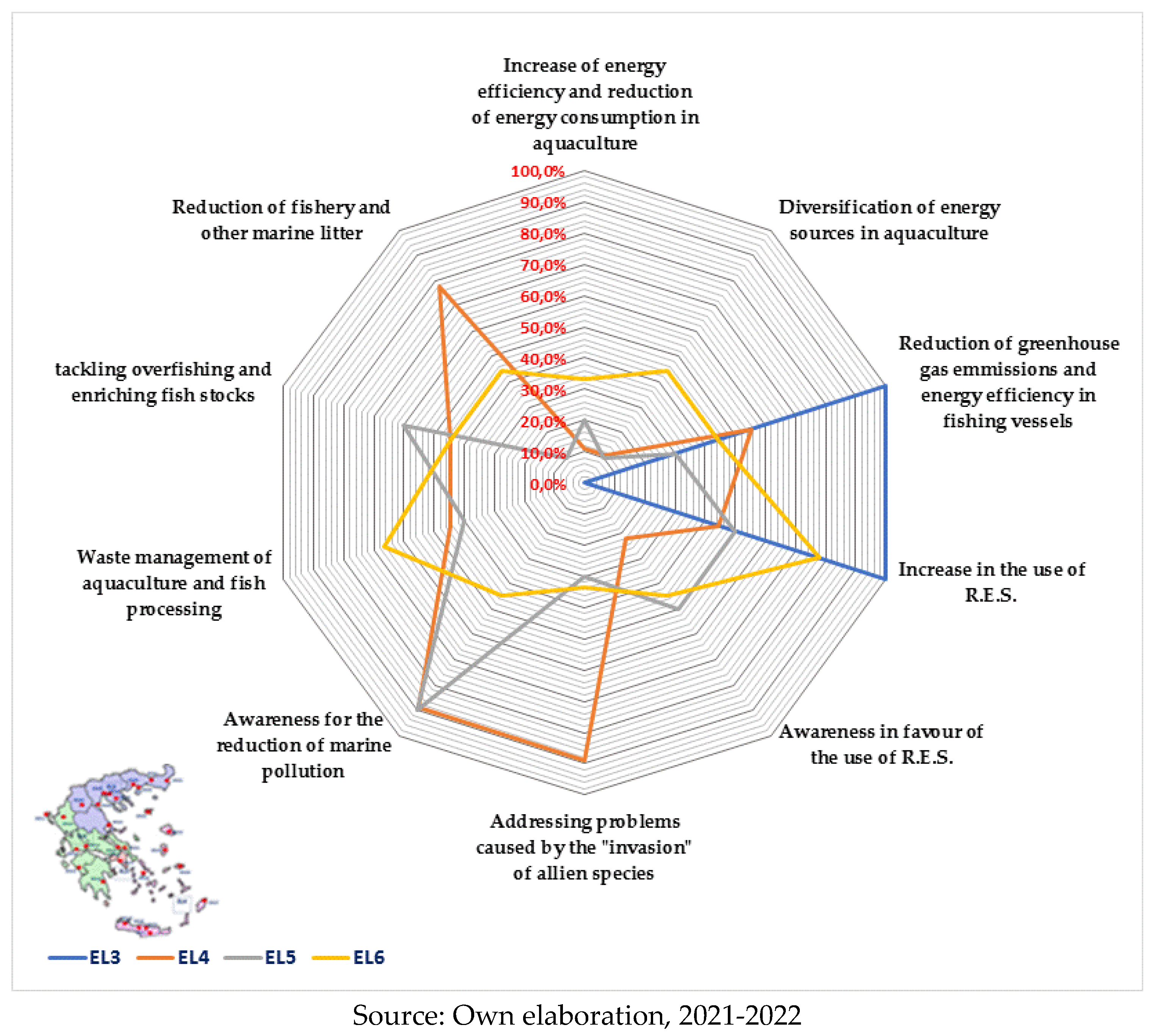 Preprints 72216 g007