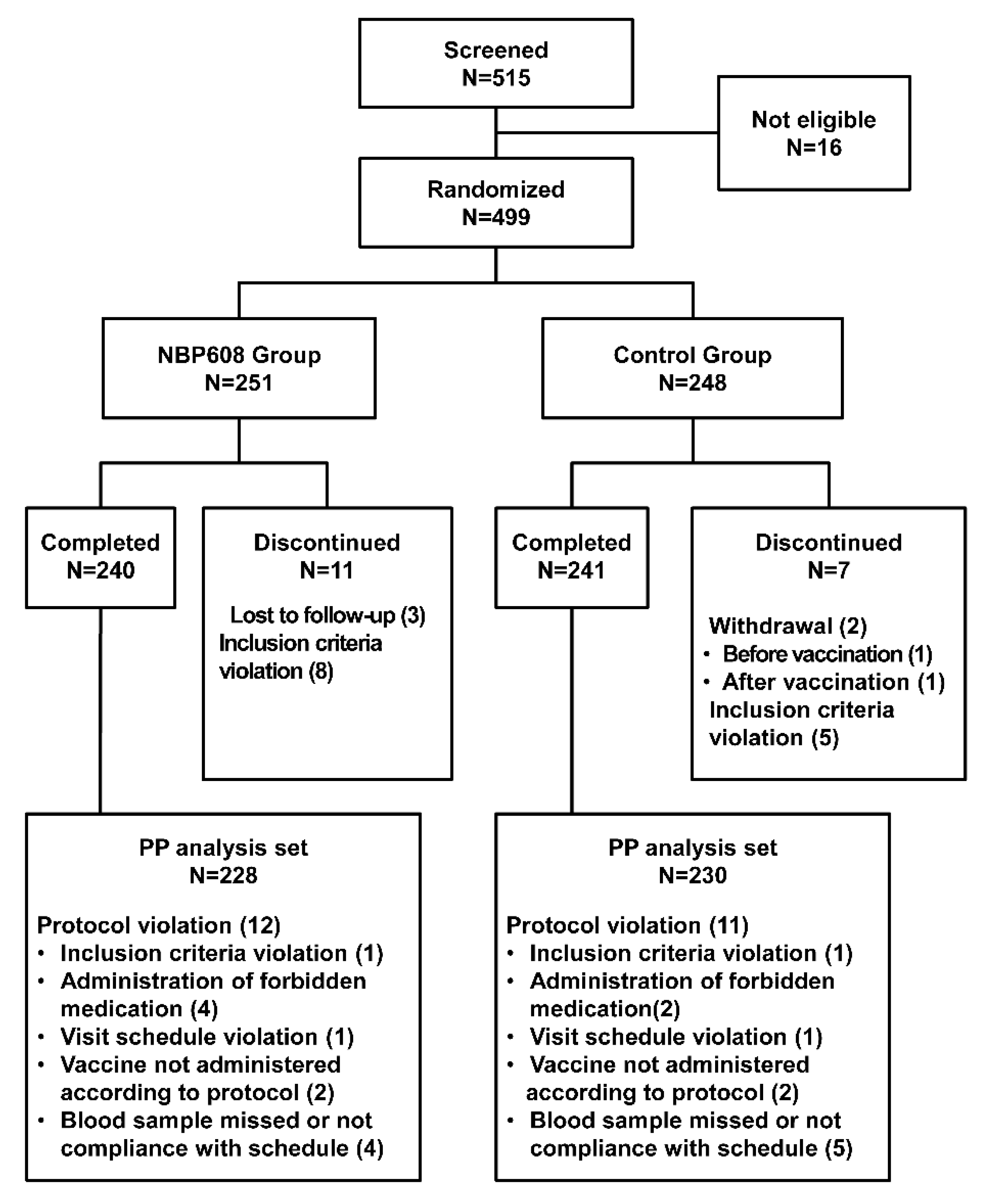 Preprints 79439 g001