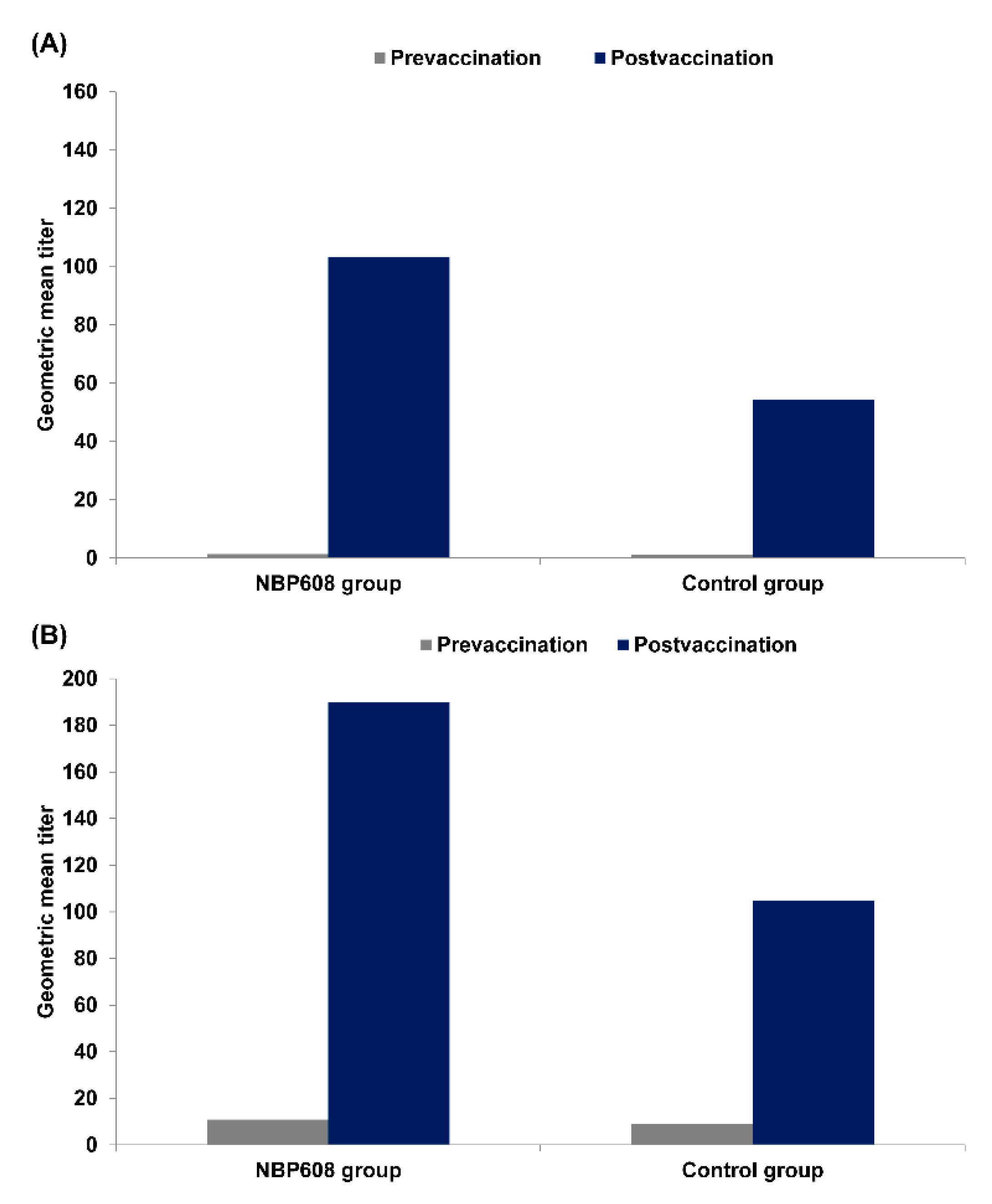 Preprints 79439 g002