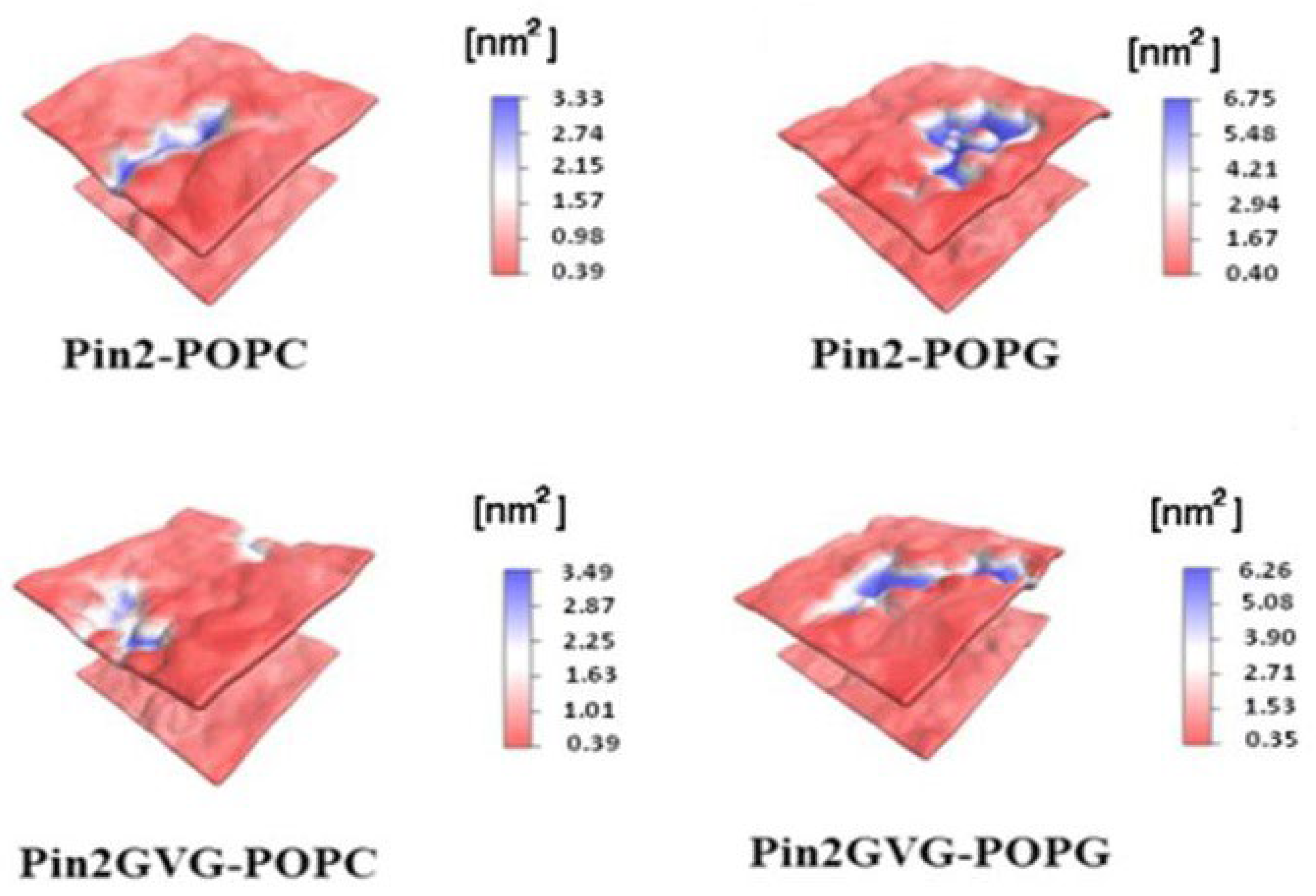 Preprints 100150 g002