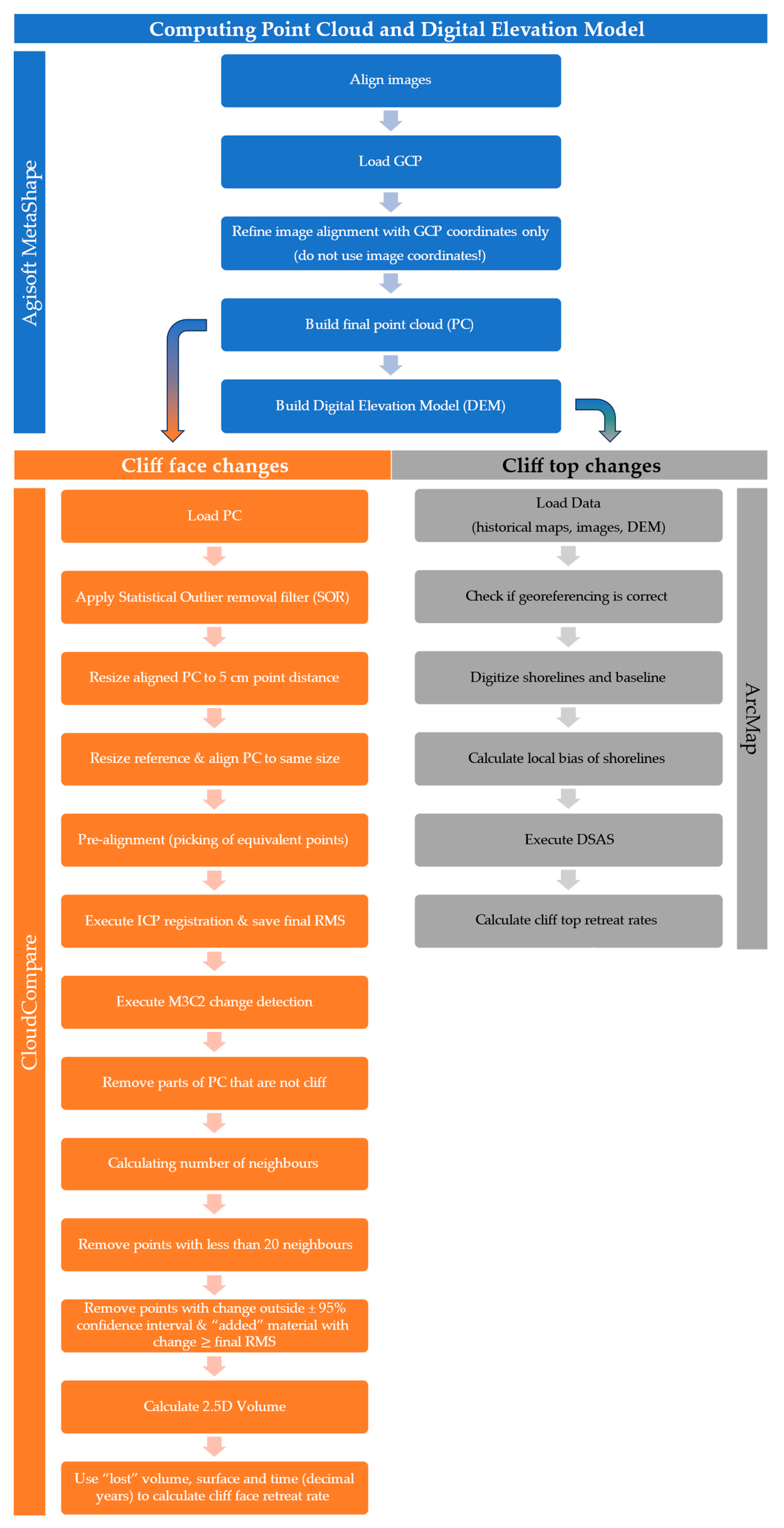 Preprints 100925 g006