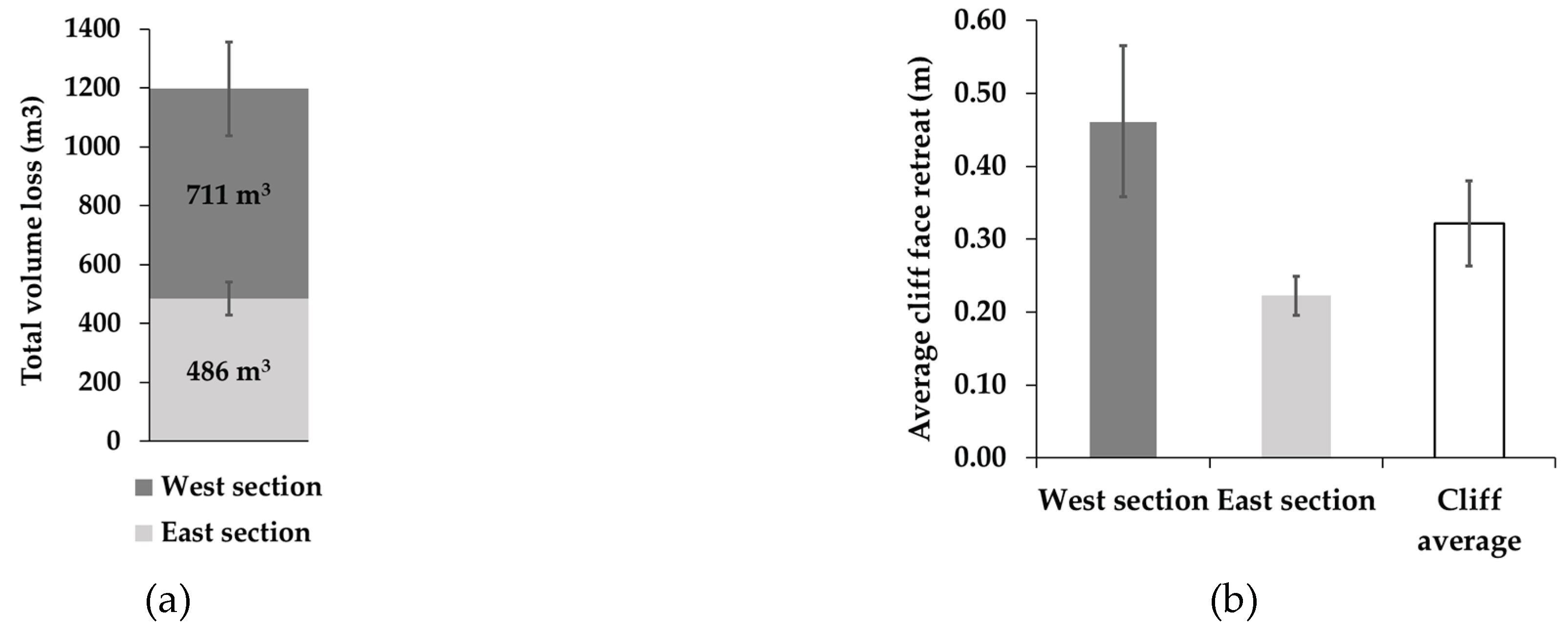 Preprints 100925 g007a