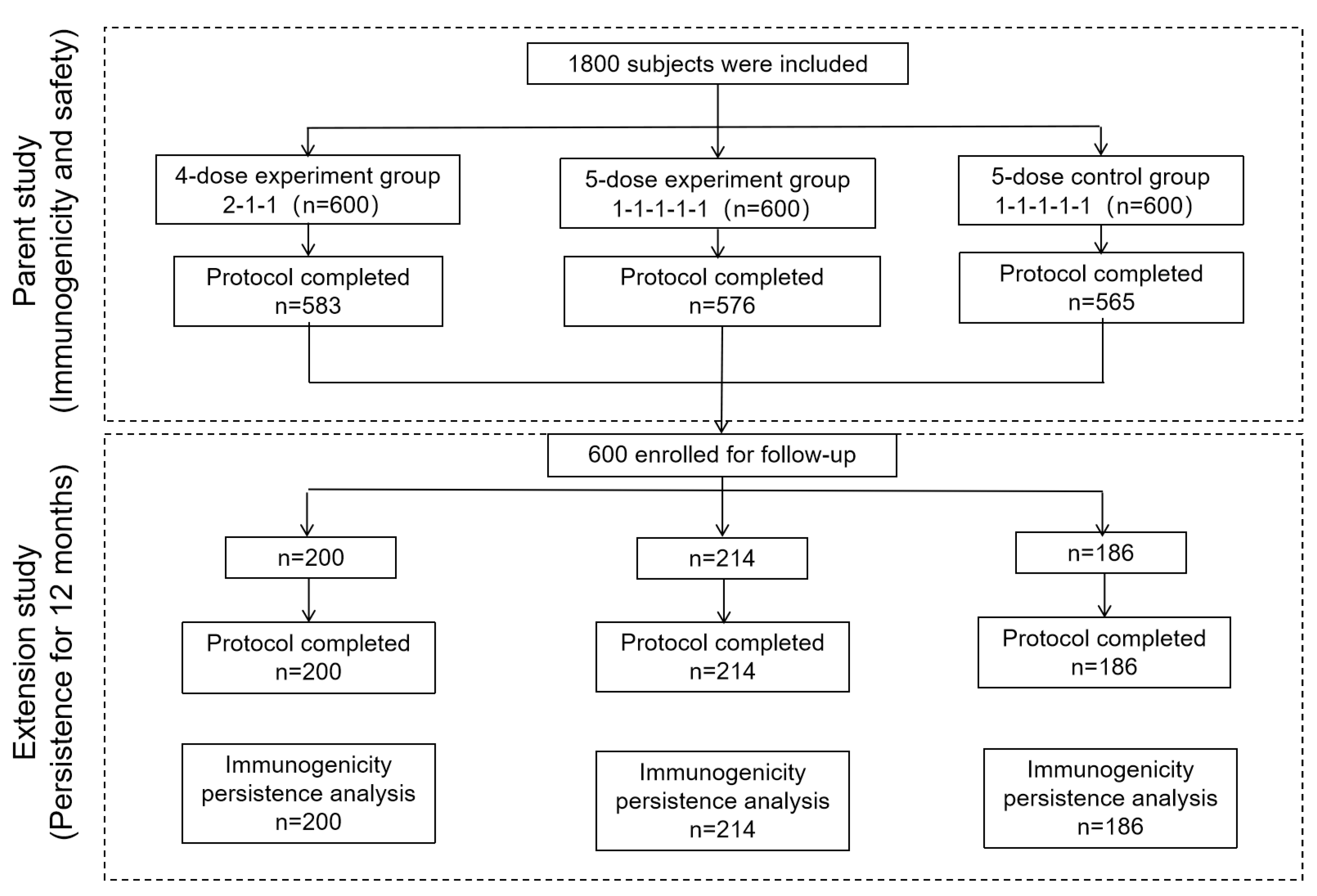 Preprints 116069 g001