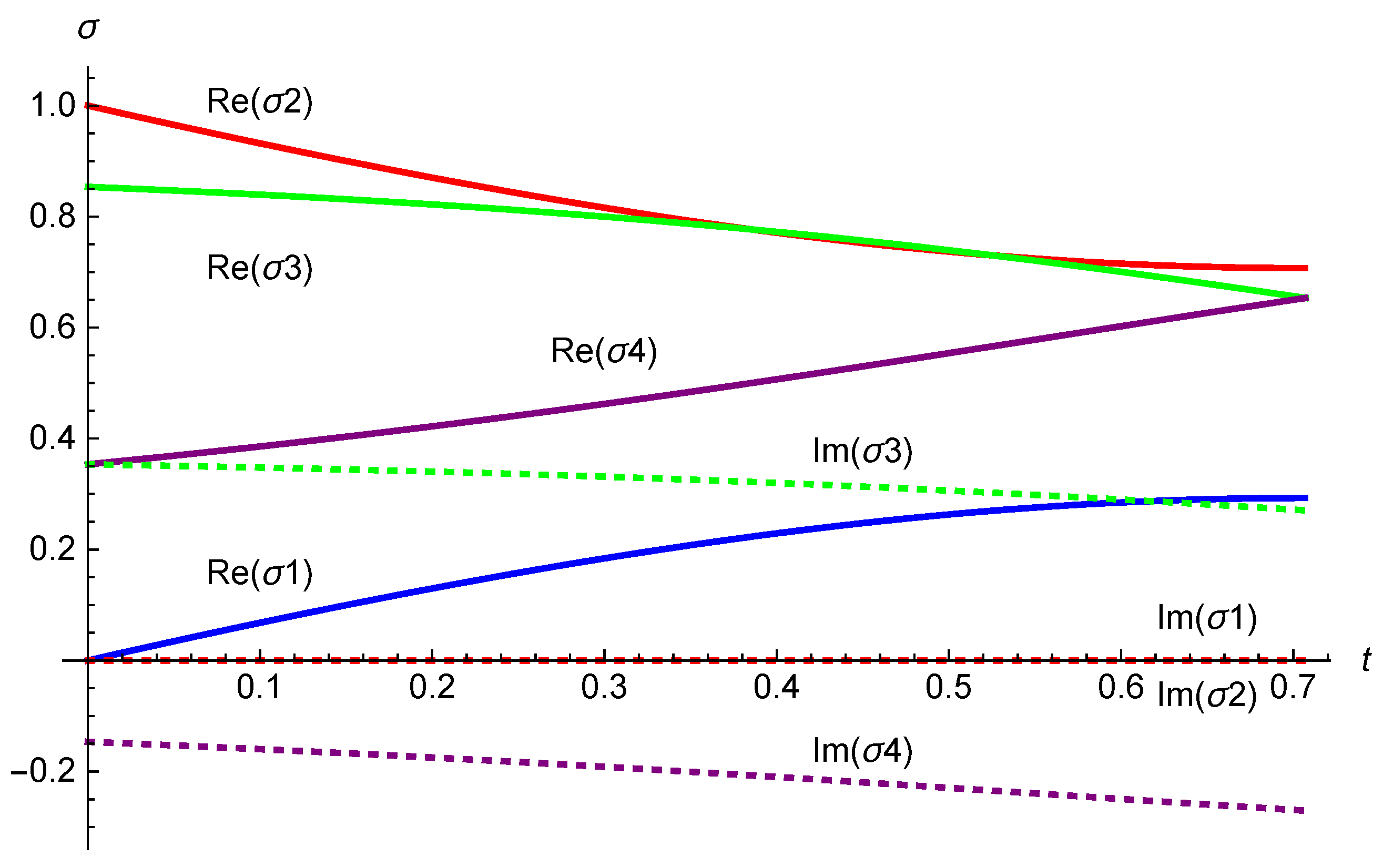 Preprints 108160 g001