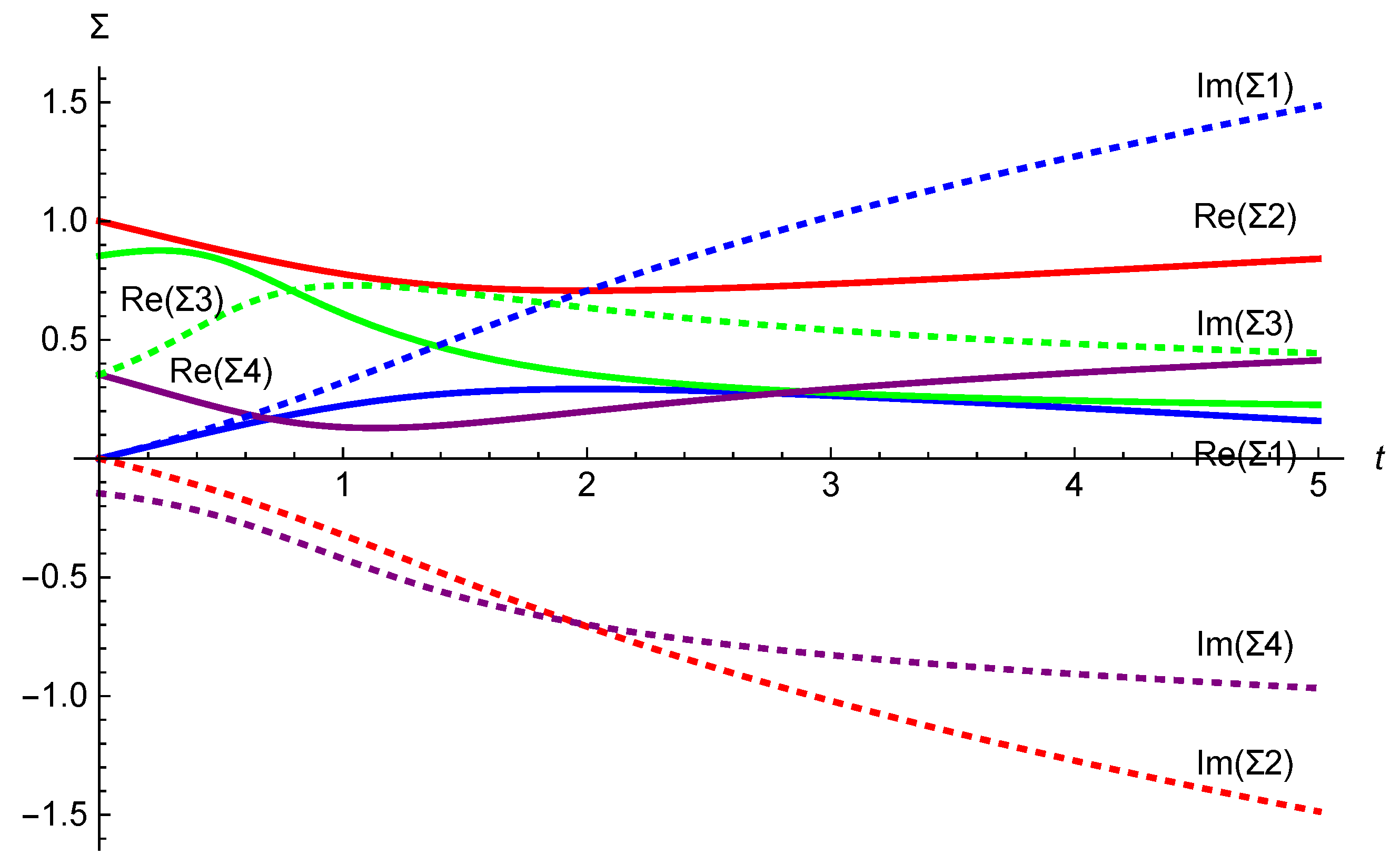 Preprints 108160 g002