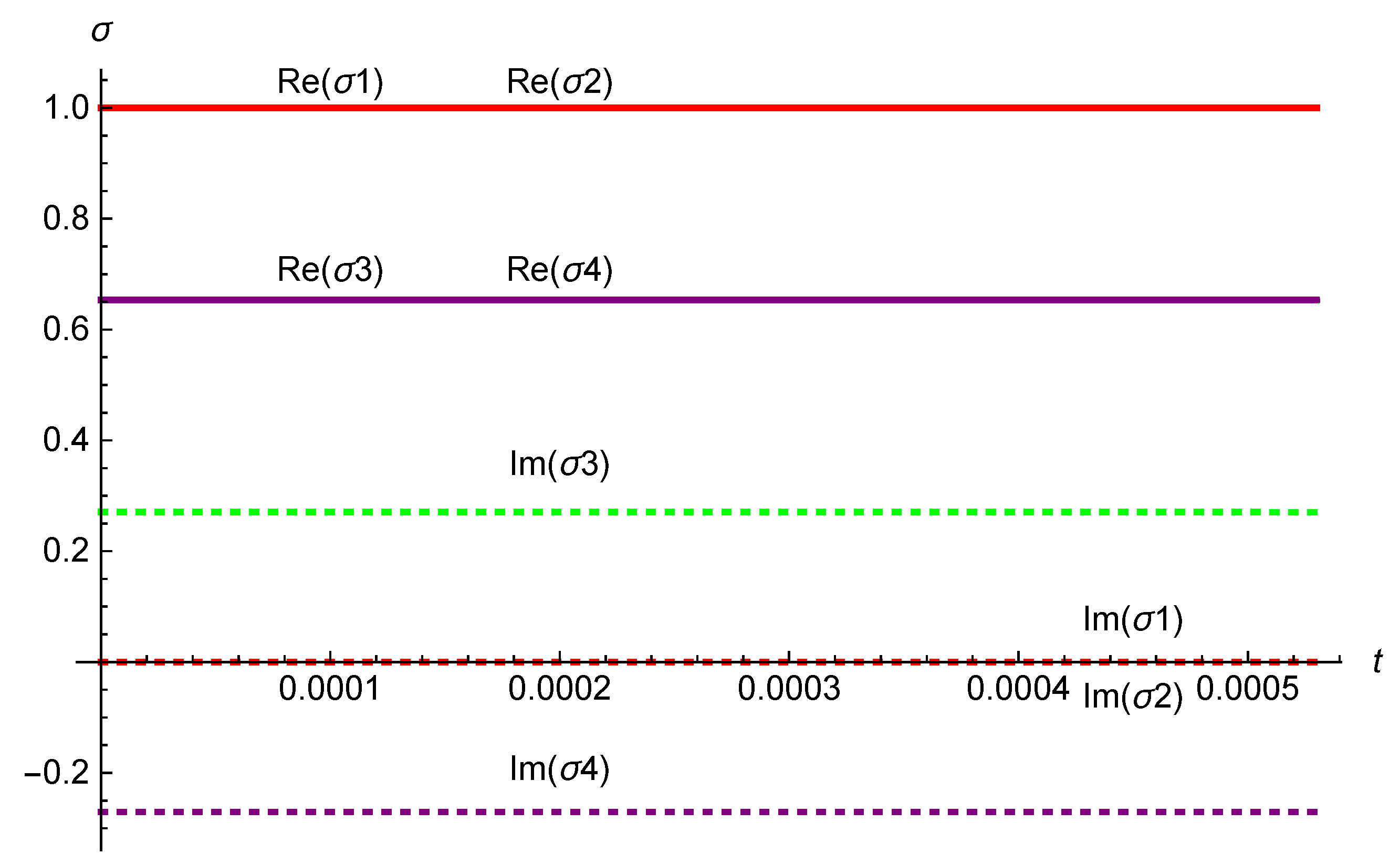 Preprints 108160 g004