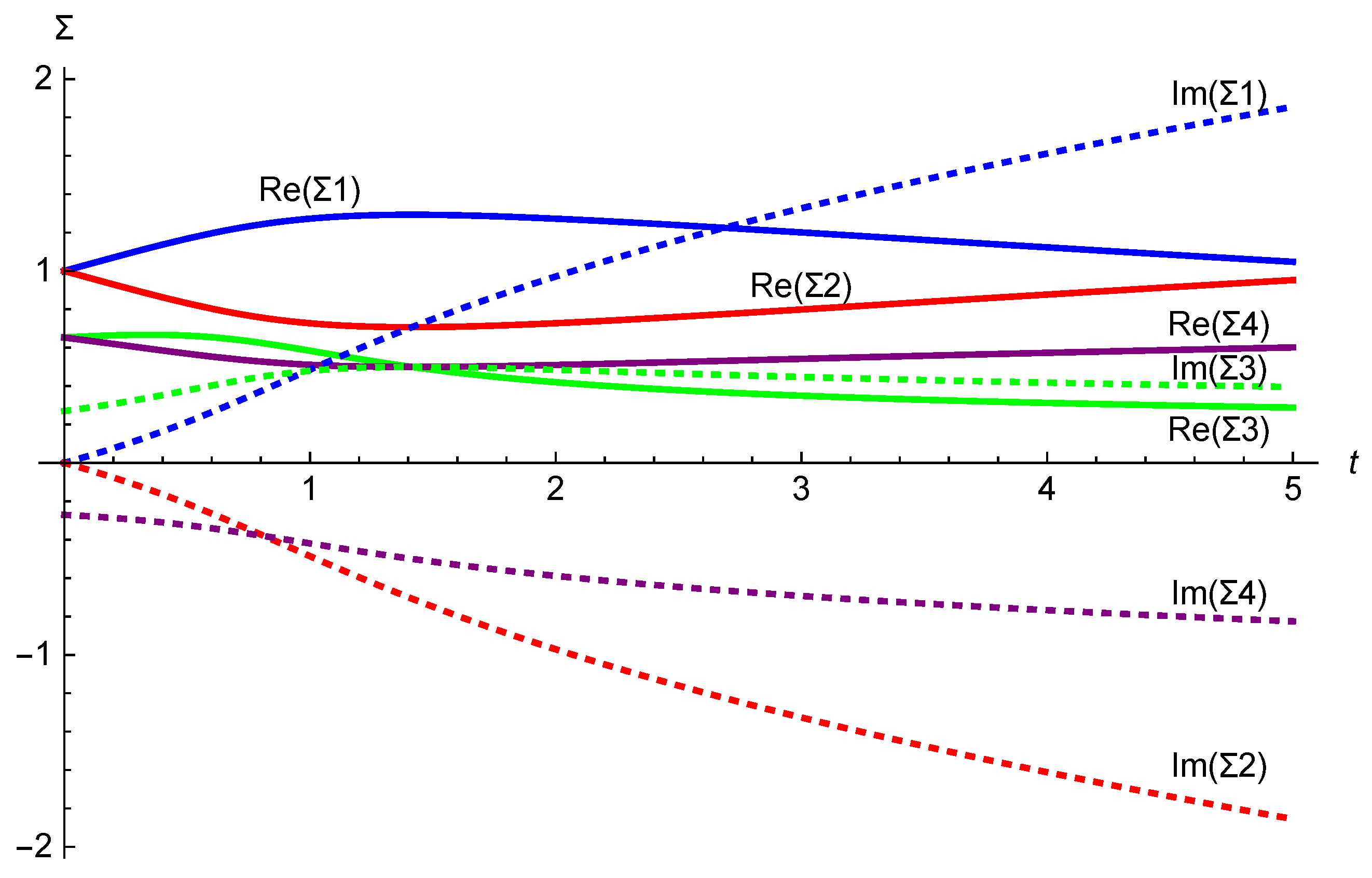 Preprints 108160 g005